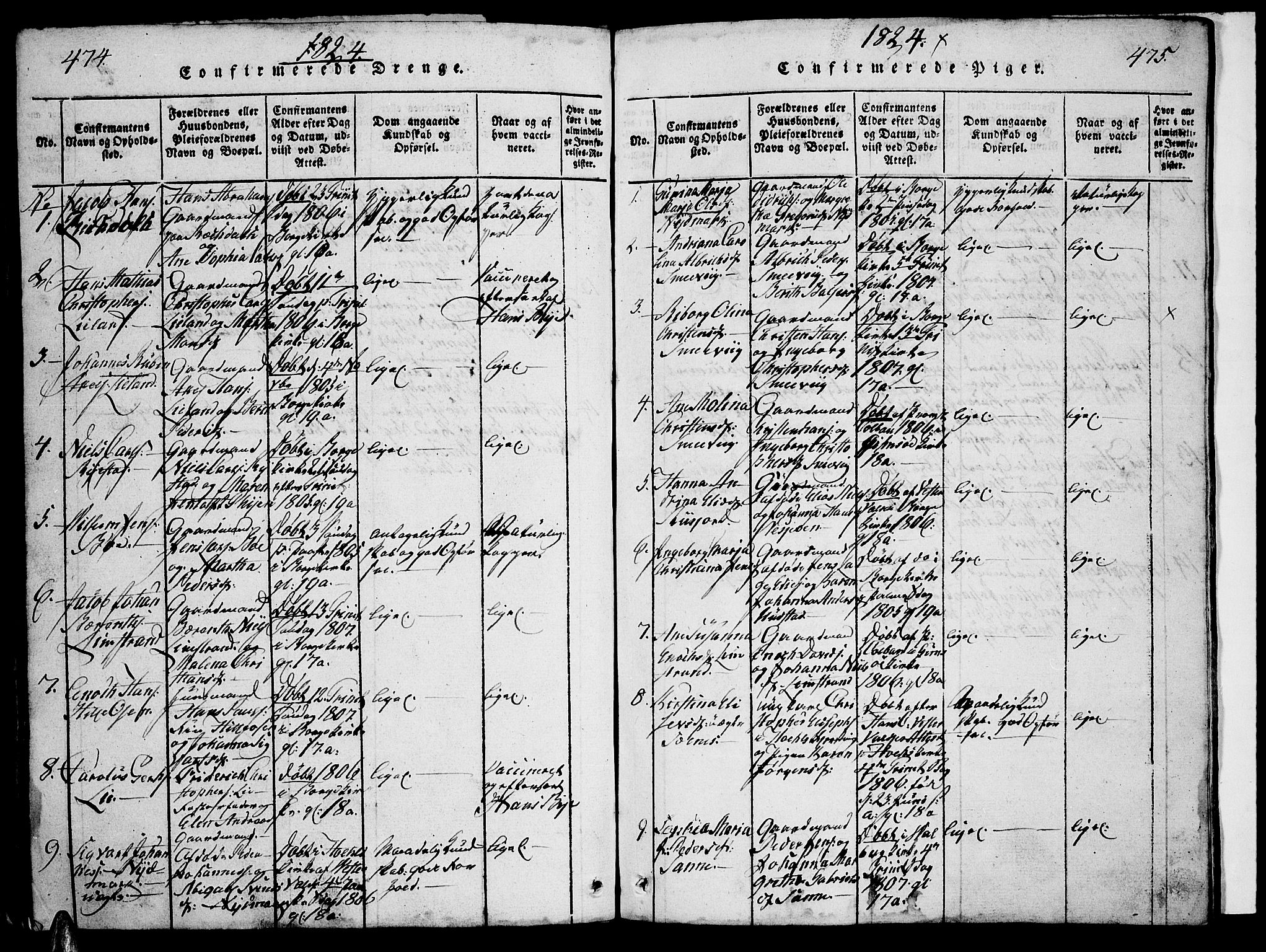 Ministerialprotokoller, klokkerbøker og fødselsregistre - Nordland, SAT/A-1459/880/L1130: Parish register (official) no. 880A04, 1821-1843, p. 474-475