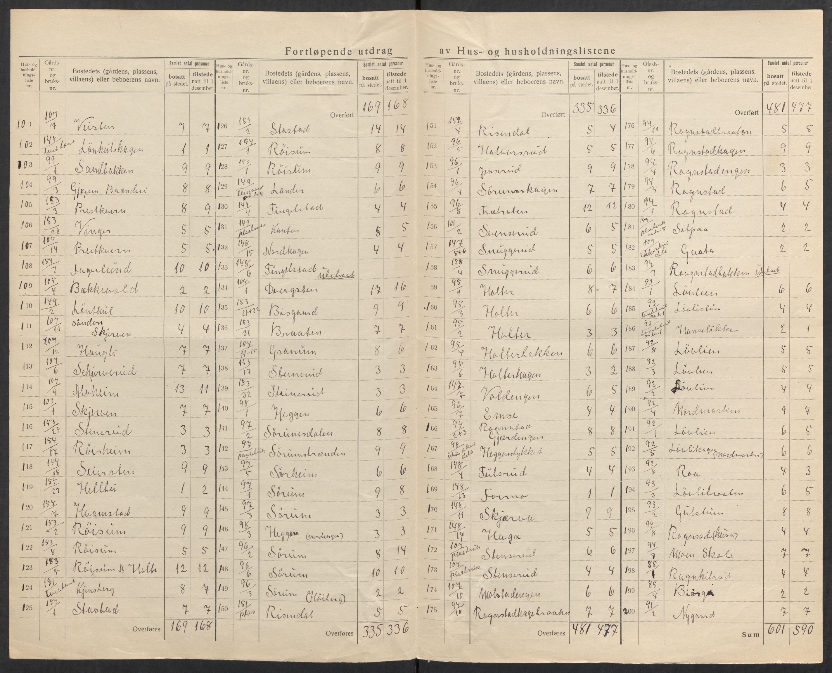 SAH, 1920 census for Brandbu, 1920, p. 28