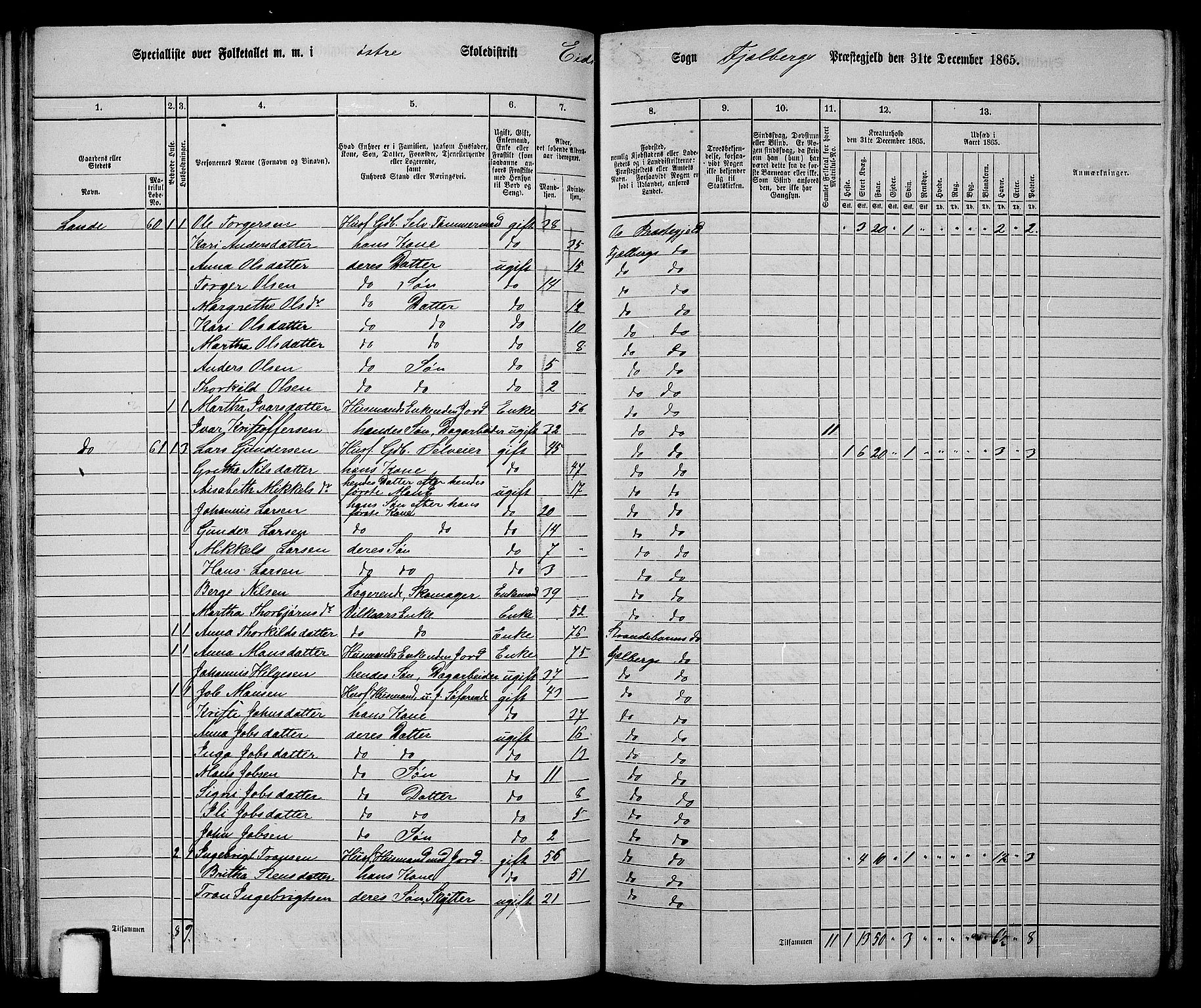 RA, 1865 census for Fjelberg, 1865, p. 47