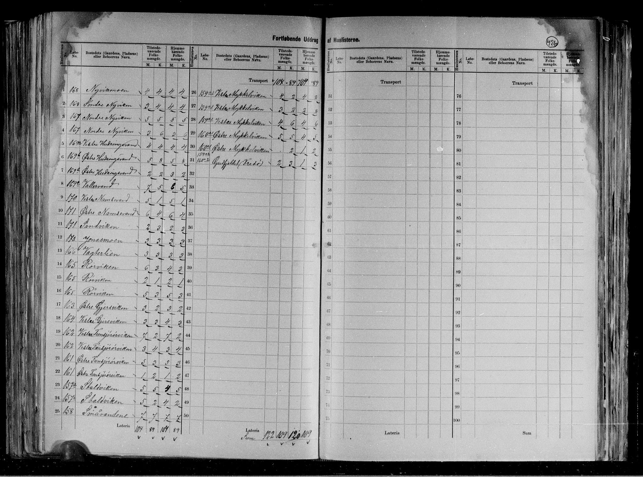 RA, 1891 census for 1742 Grong, 1891, p. 21