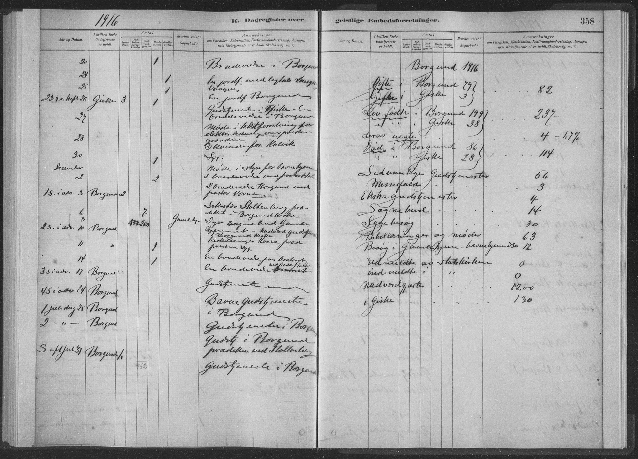 Ministerialprotokoller, klokkerbøker og fødselsregistre - Møre og Romsdal, SAT/A-1454/528/L0404: Parish register (official) no. 528A13II, 1880-1922, p. 358
