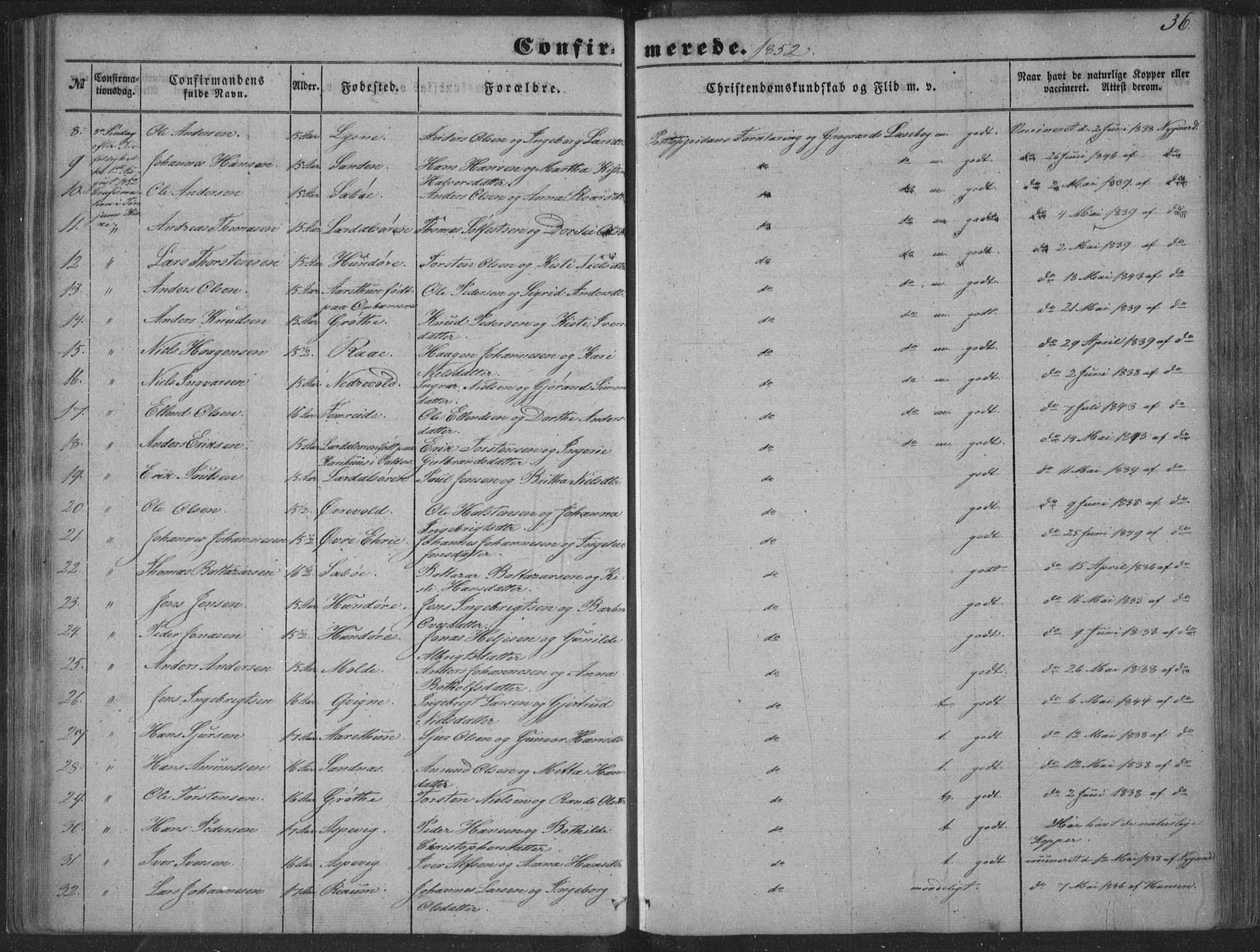 Lærdal sokneprestembete, SAB/A-81201: Parish register (official) no. A 13, 1847-1864, p. 36