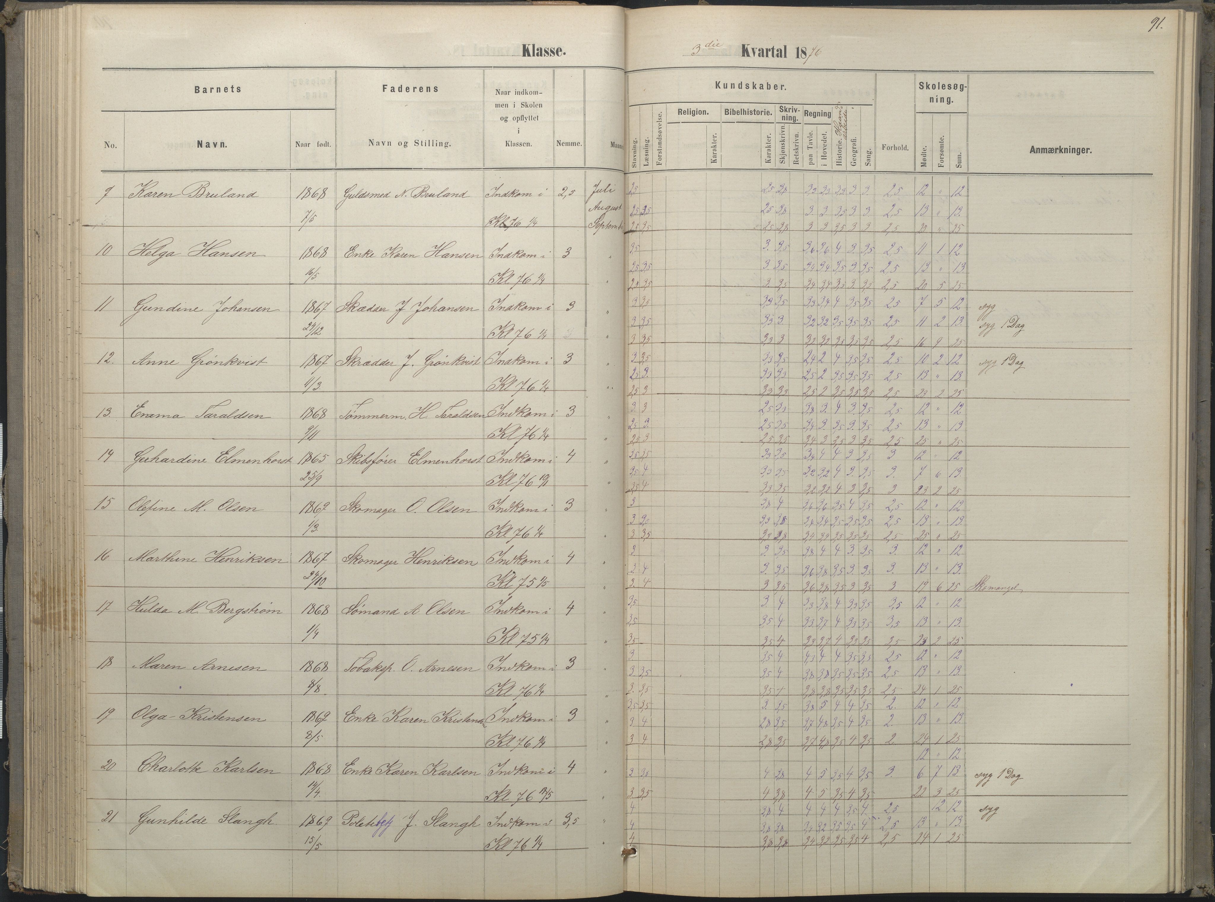 Arendal kommune, Katalog I, AAKS/KA0906-PK-I/07/L0052: Hovedbog forberedelsesklassen og 1. klasse, 1870-1882, p. 90