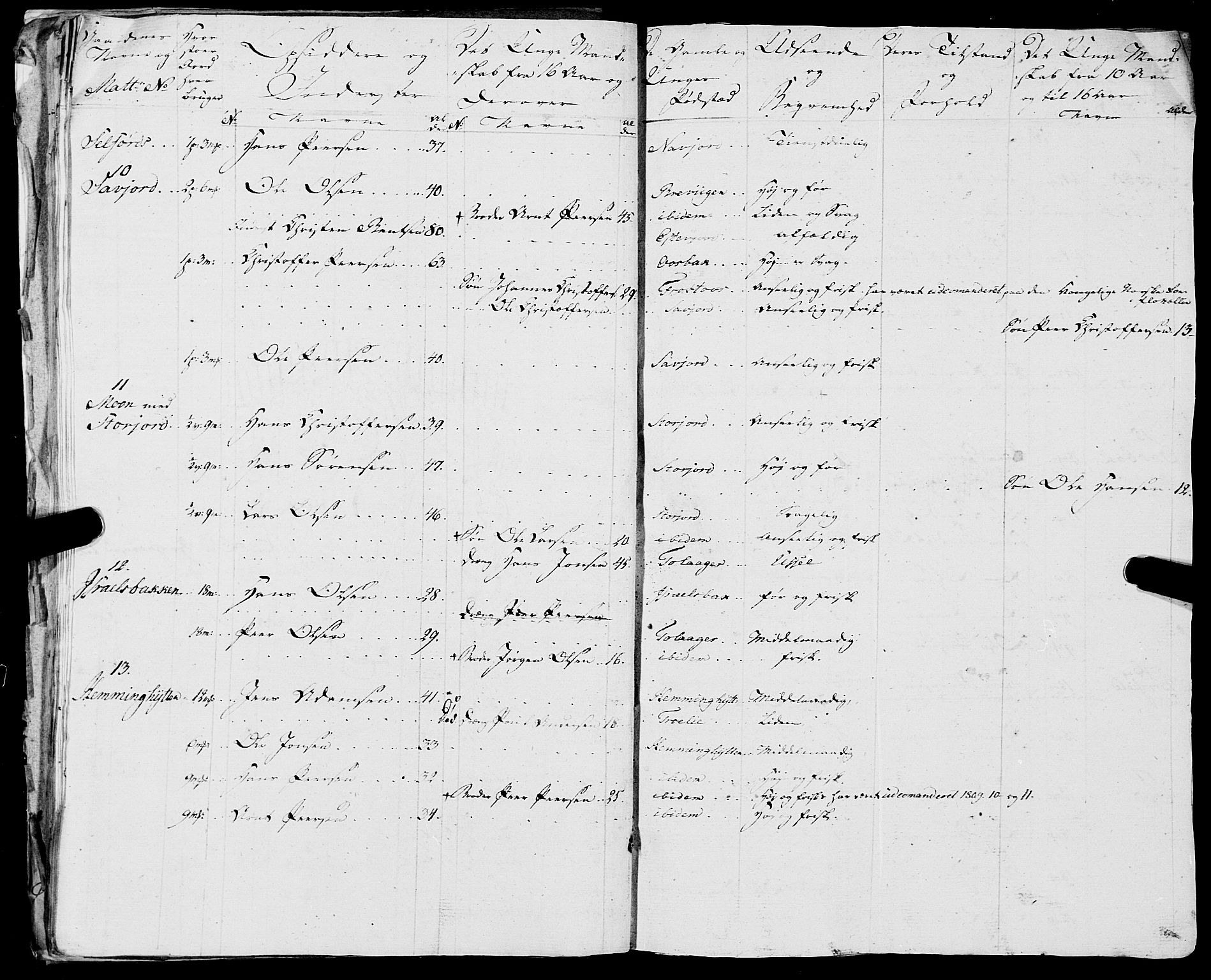 Fylkesmannen i Nordland, AV/SAT-A-0499/1.1/R/Ra/L0018: --, 1809-1836, p. 41