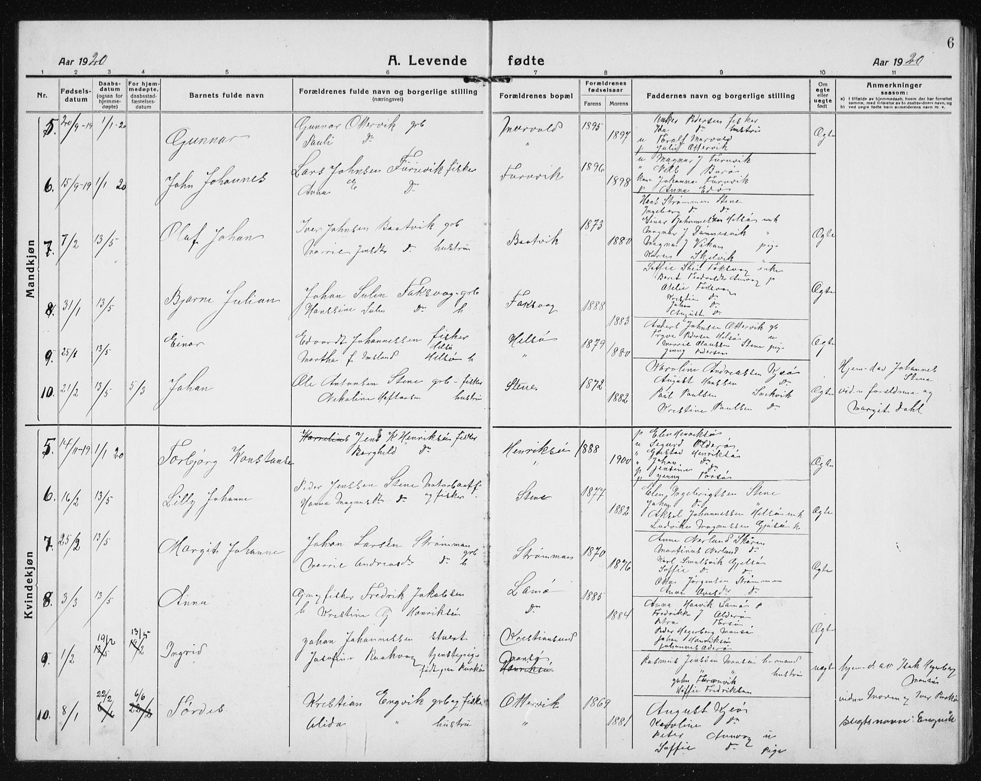 Ministerialprotokoller, klokkerbøker og fødselsregistre - Sør-Trøndelag, SAT/A-1456/635/L0554: Parish register (copy) no. 635C02, 1919-1942, p. 6