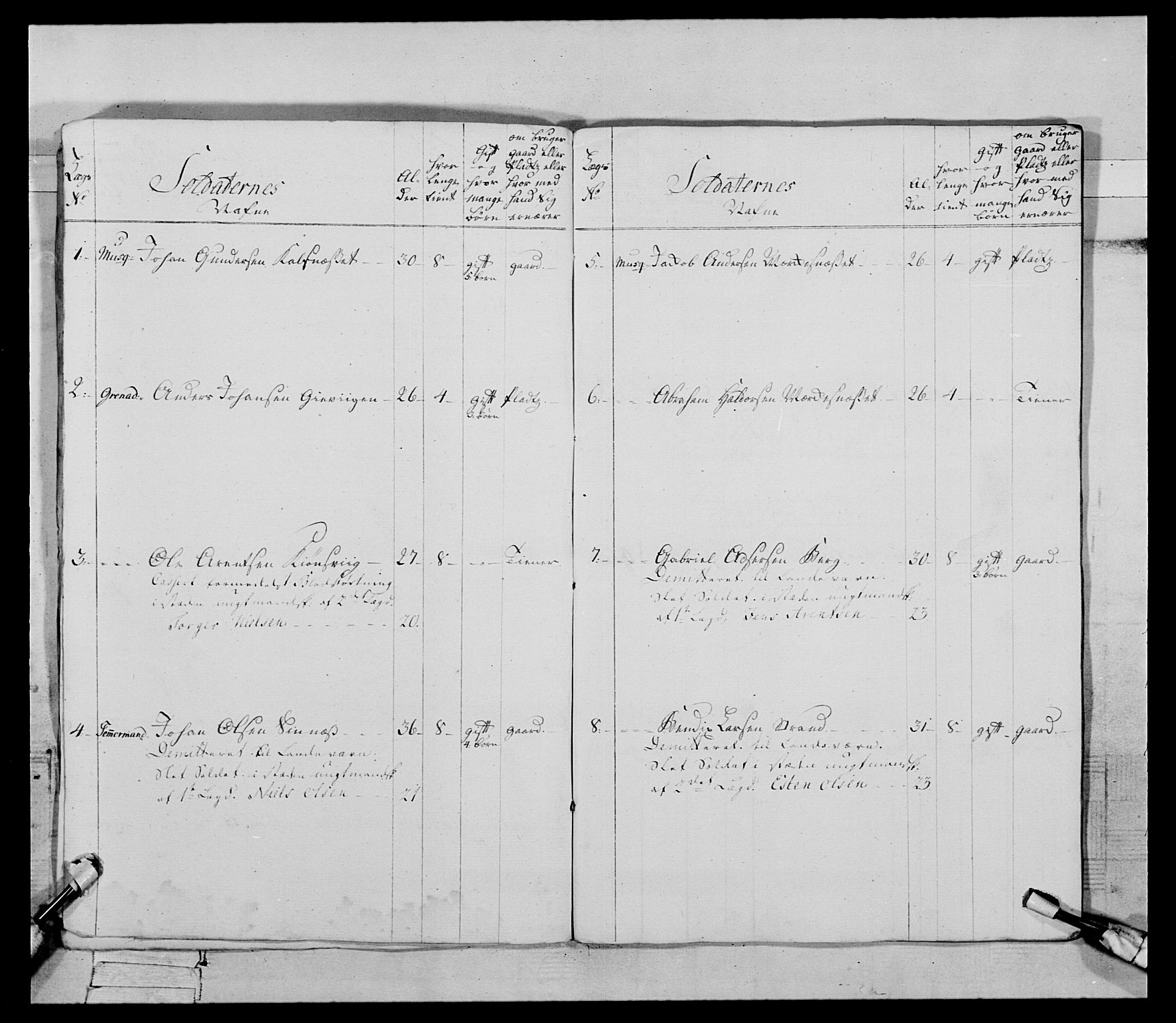 Generalitets- og kommissariatskollegiet, Det kongelige norske kommissariatskollegium, AV/RA-EA-5420/E/Eh/L0085: 3. Trondheimske nasjonale infanteriregiment, 1773-1775, p. 95