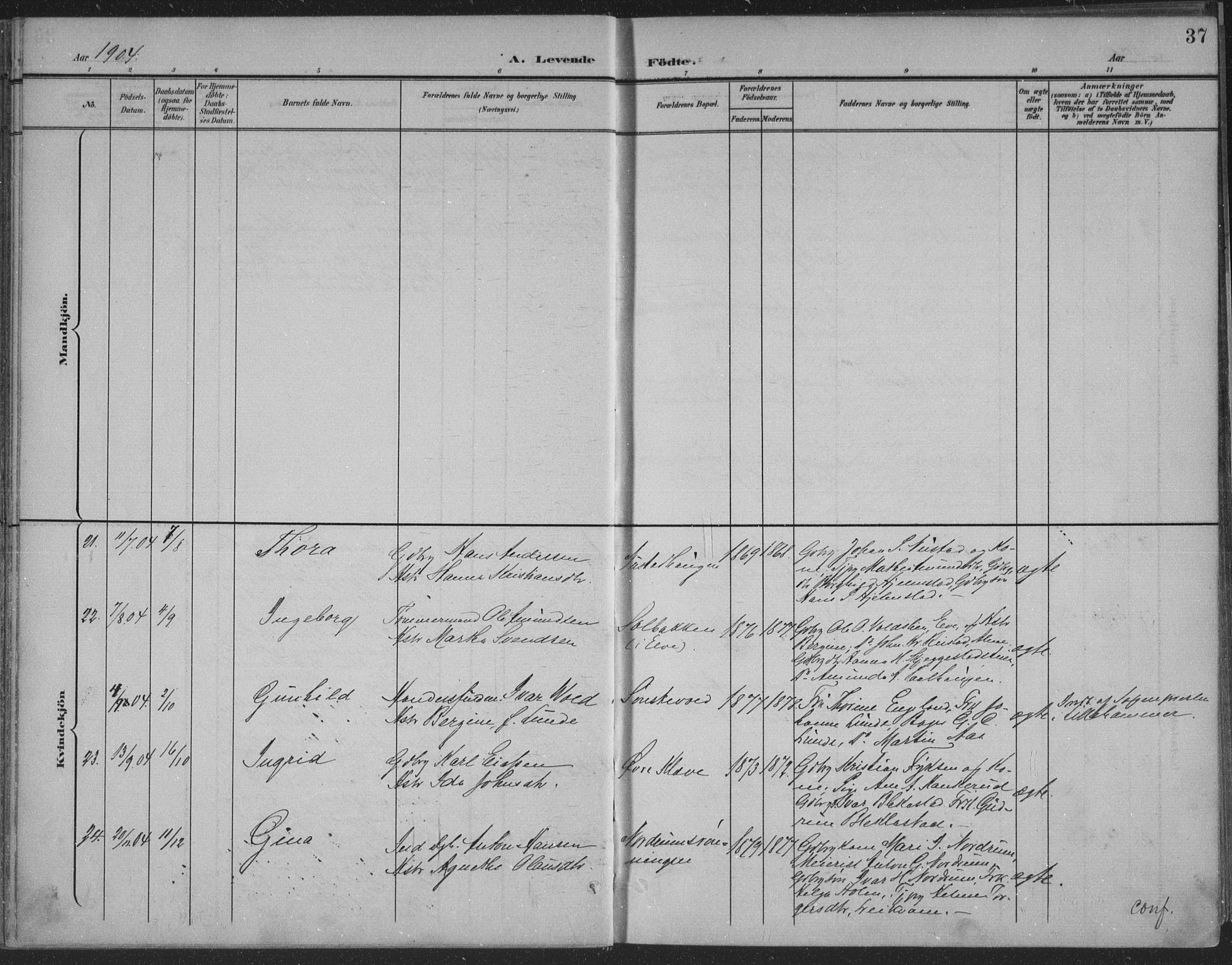 Østre Gausdal prestekontor, SAH/PREST-092/H/Ha/Haa/L0004: Parish register (official) no. 4, 1898-1914, p. 37