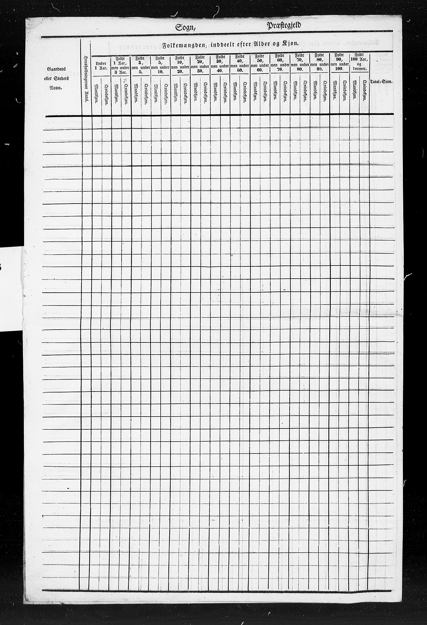 , Census 1835 for Gjerstad, 1835, p. 19