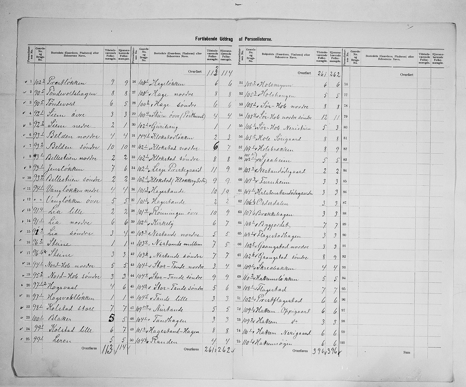 SAH, 1900 census for Lesja, 1900, p. 32