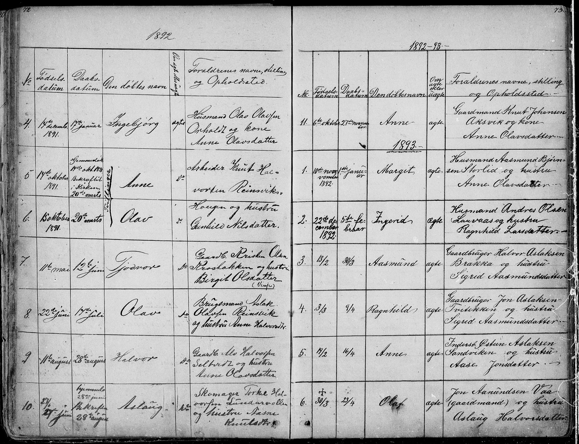 Rauland kirkebøker, SAKO/A-292/G/Ga/L0002: Parish register (copy) no. I 2, 1849-1935, p. 72-73