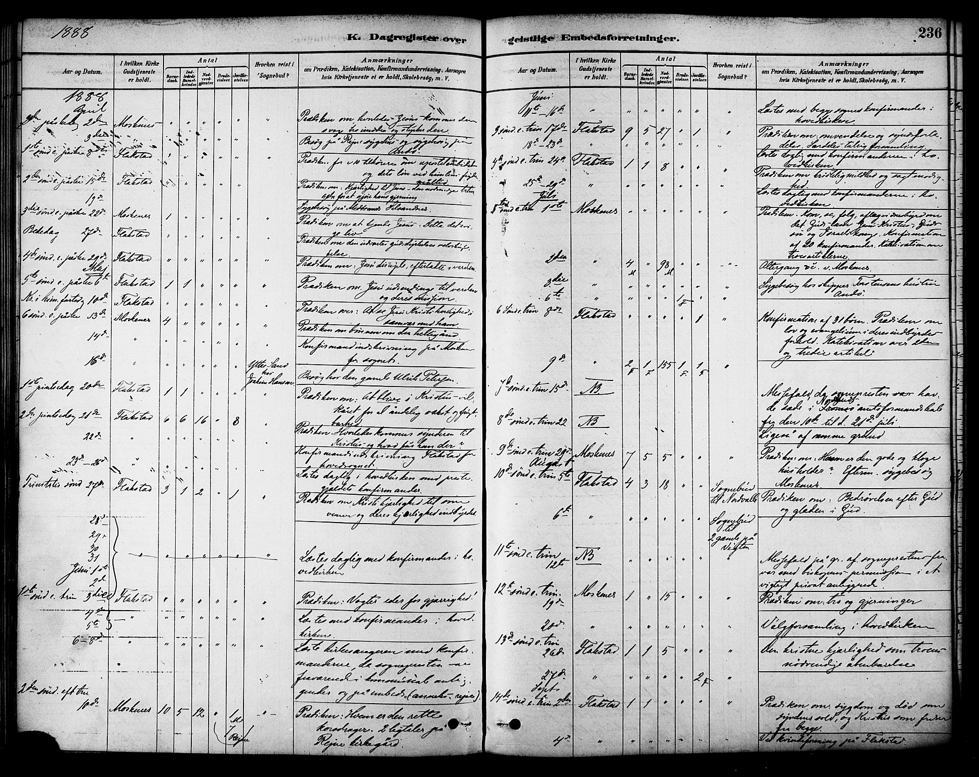 Ministerialprotokoller, klokkerbøker og fødselsregistre - Nordland, AV/SAT-A-1459/885/L1204: Parish register (official) no. 885A05, 1878-1892, p. 236