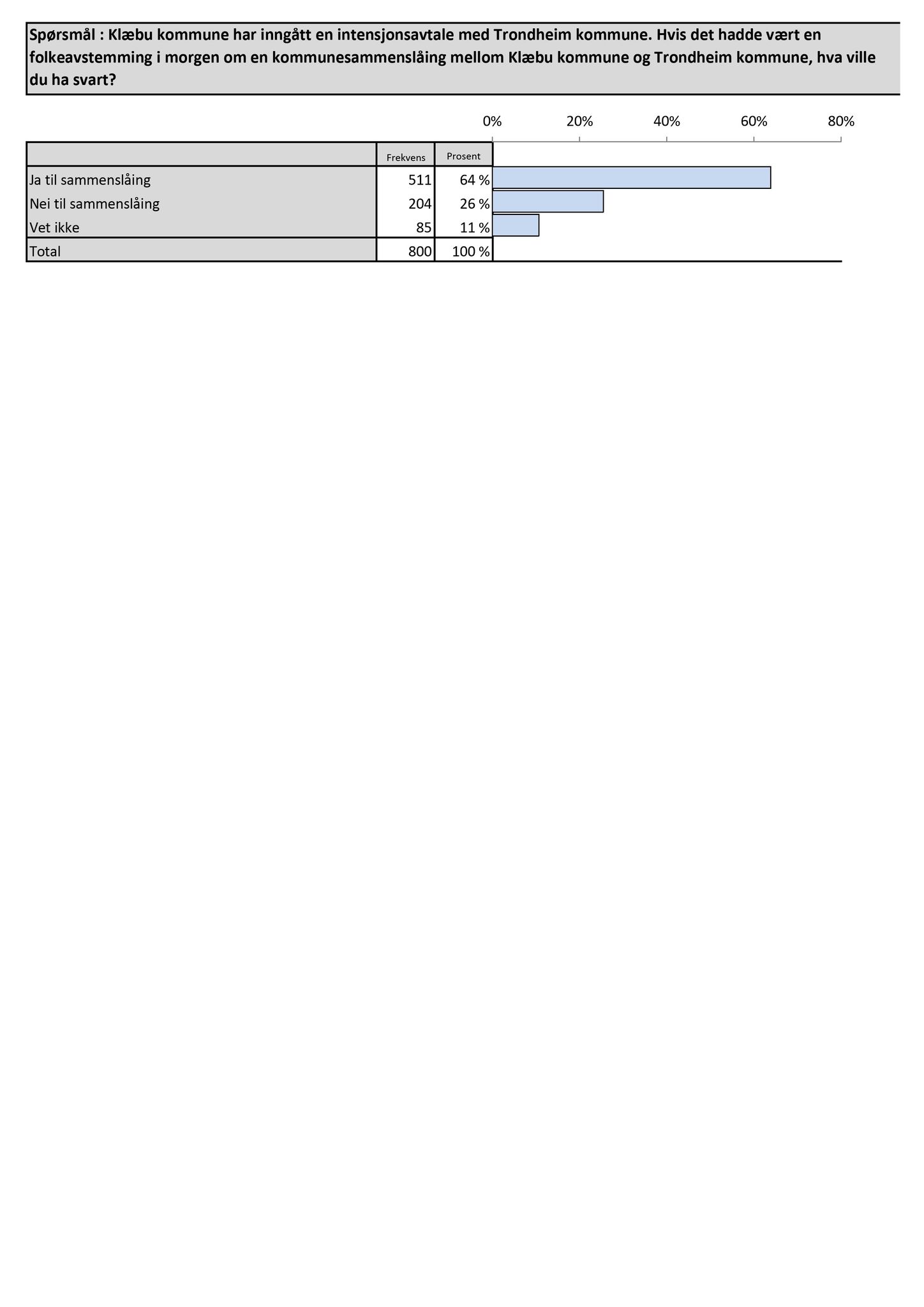 Klæbu Kommune, TRKO/KK/02-FS/L009: Formannsskapet - Møtedokumenter, 2016, p. 2195