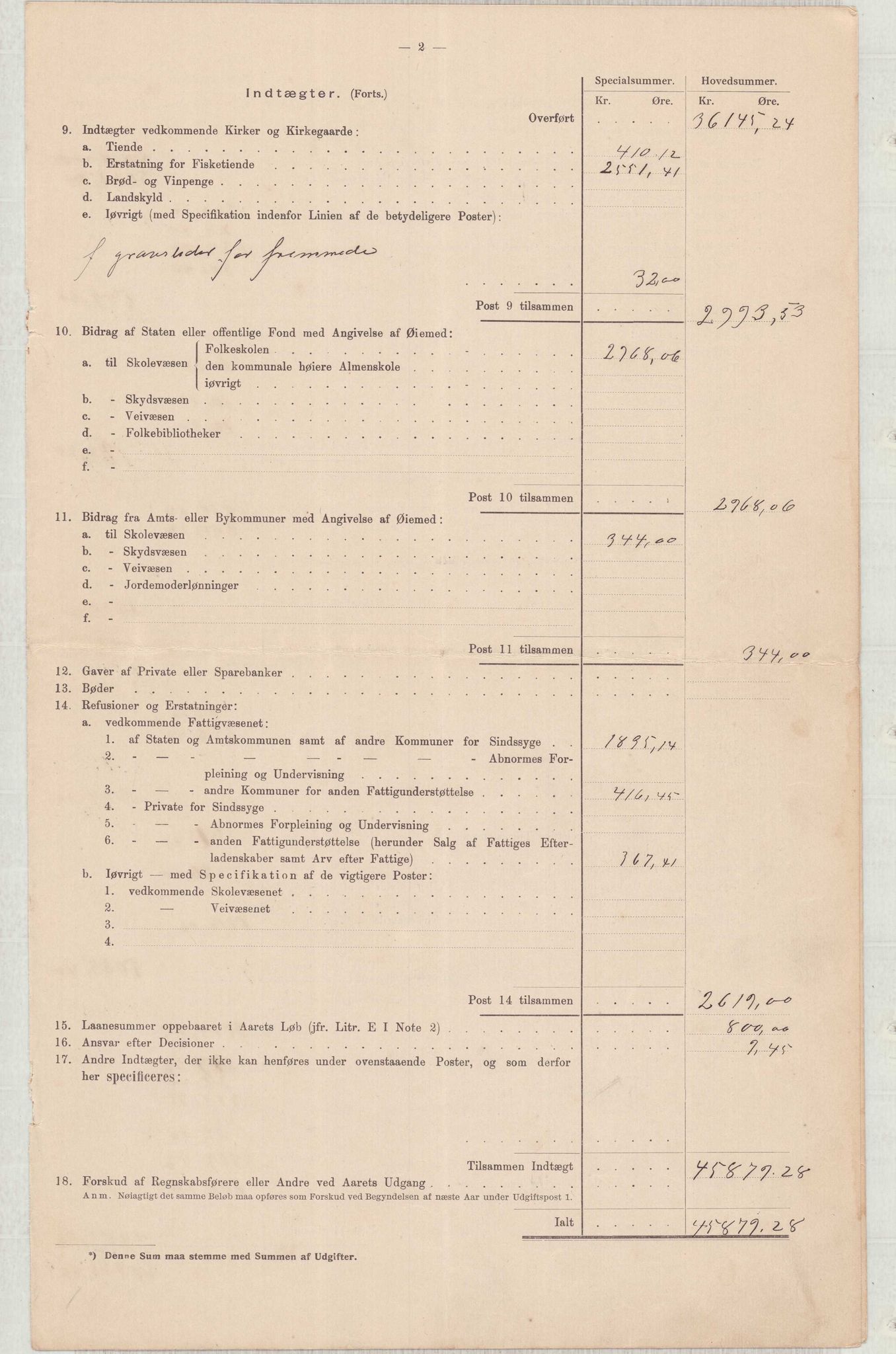 Finnaas kommune. Heradskassen, IKAH/1218a-121/R/Ra/Raa/L0001/0001: Årsrekneskap / Utdrag av kommunerekneskapet, 1904-1910, p. 15