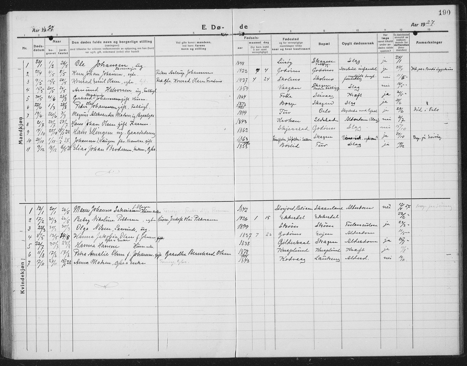 Ministerialprotokoller, klokkerbøker og fødselsregistre - Nordland, AV/SAT-A-1459/804/L0089: Parish register (copy) no. 804C02, 1918-1935, p. 190