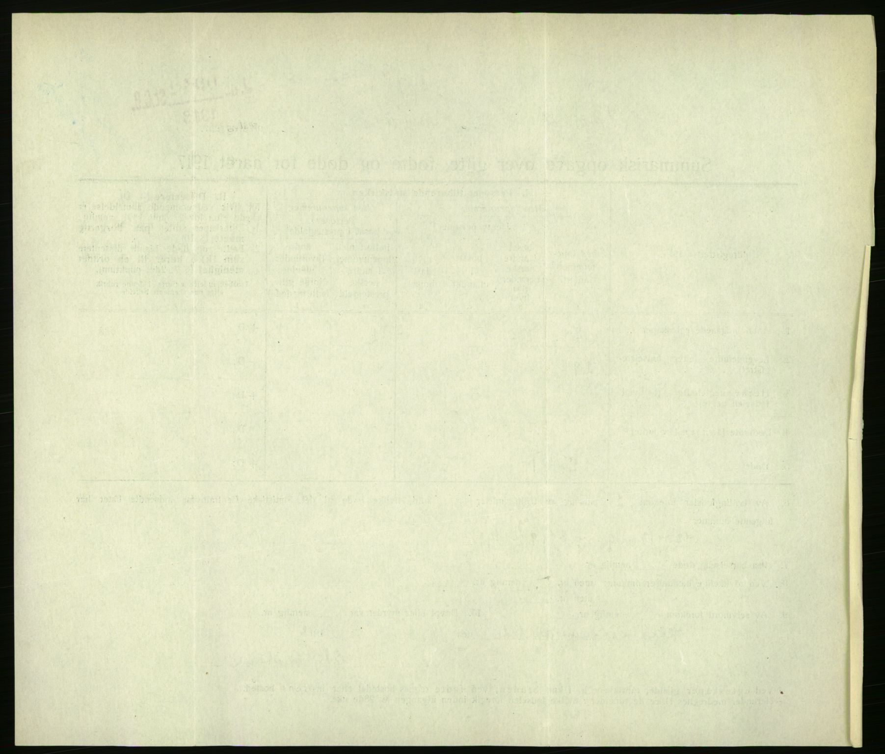 Statistisk sentralbyrå, Sosiodemografiske emner, Befolkning, AV/RA-S-2228/D/Df/Dfb/Dfbg/L0056: Summariske oppgaver over gifte, fødte og døde for hele landet., 1917, p. 1132