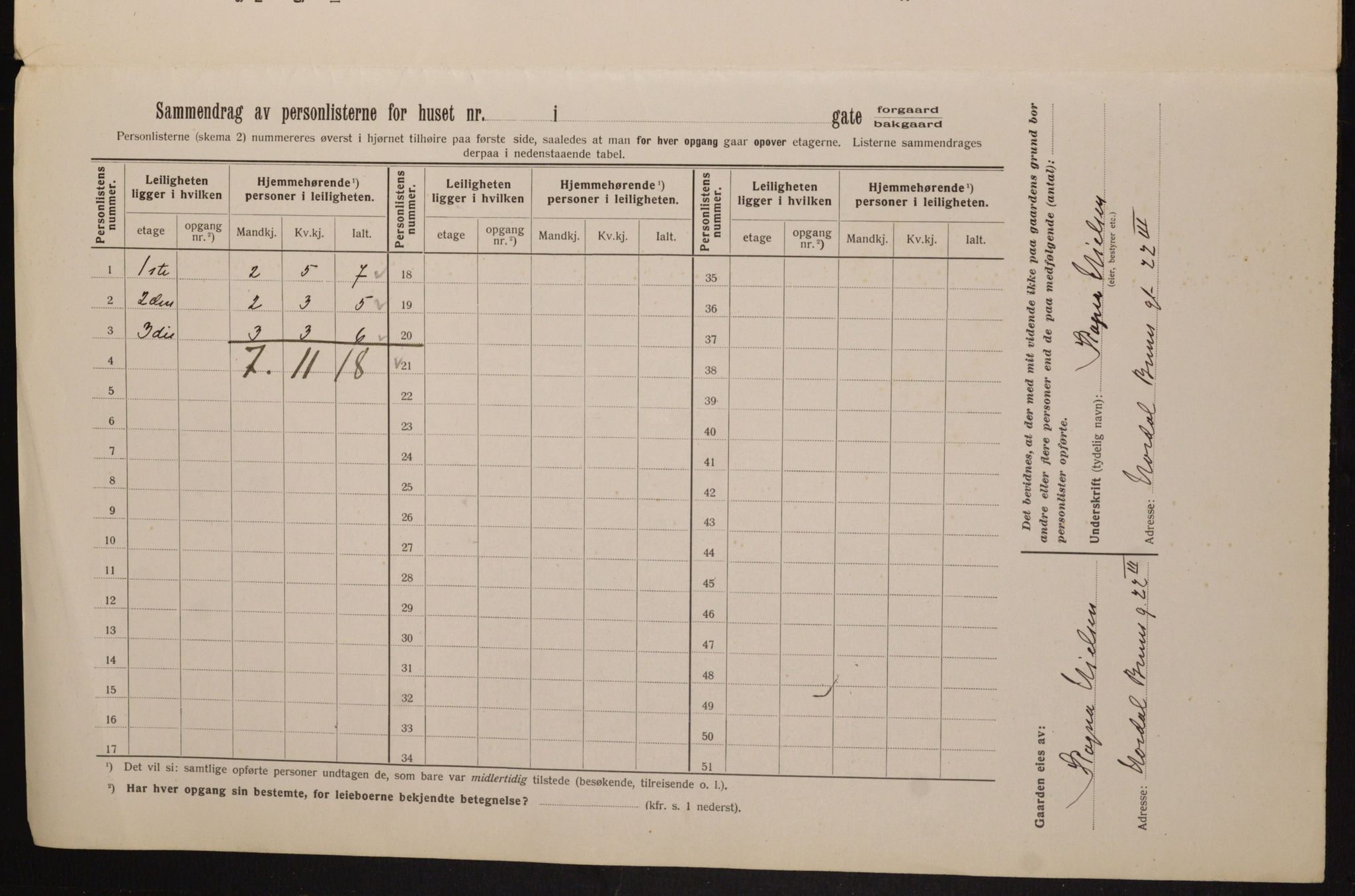 OBA, Municipal Census 1913 for Kristiania, 1913, p. 76177