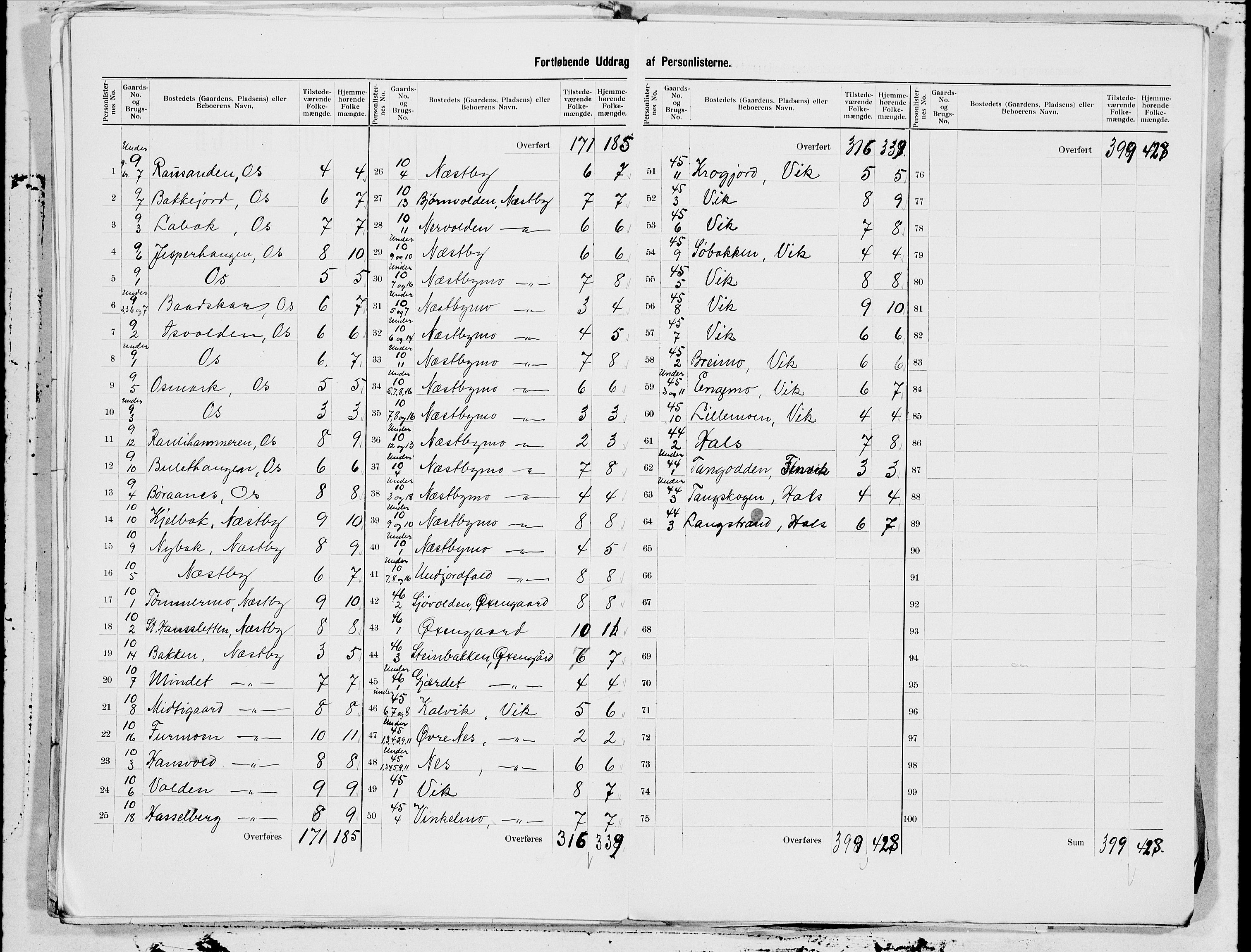 SAT, 1900 census for Saltdal, 1900, p. 9