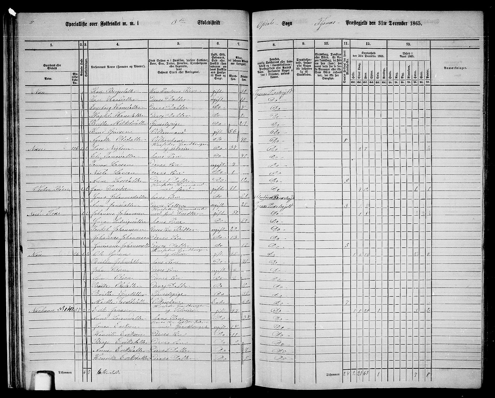 RA, 1865 census for Tysnes, 1865, p. 36