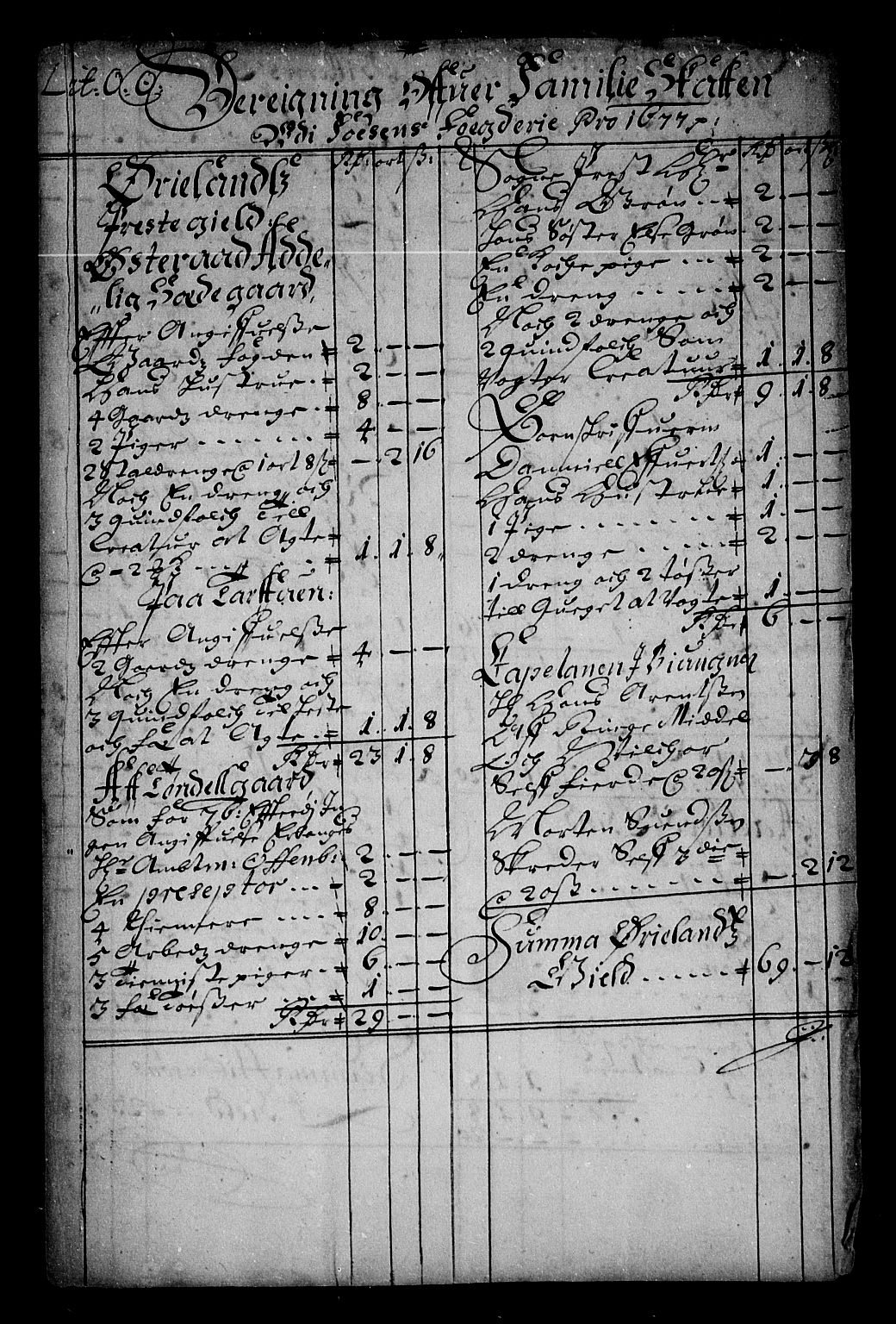 Rentekammeret inntil 1814, Reviderte regnskaper, Stiftamtstueregnskaper, Trondheim stiftamt og Nordland amt, RA/EA-6044/R/Re/L0047: Trondheim stiftamt og Nordland amt, 1677