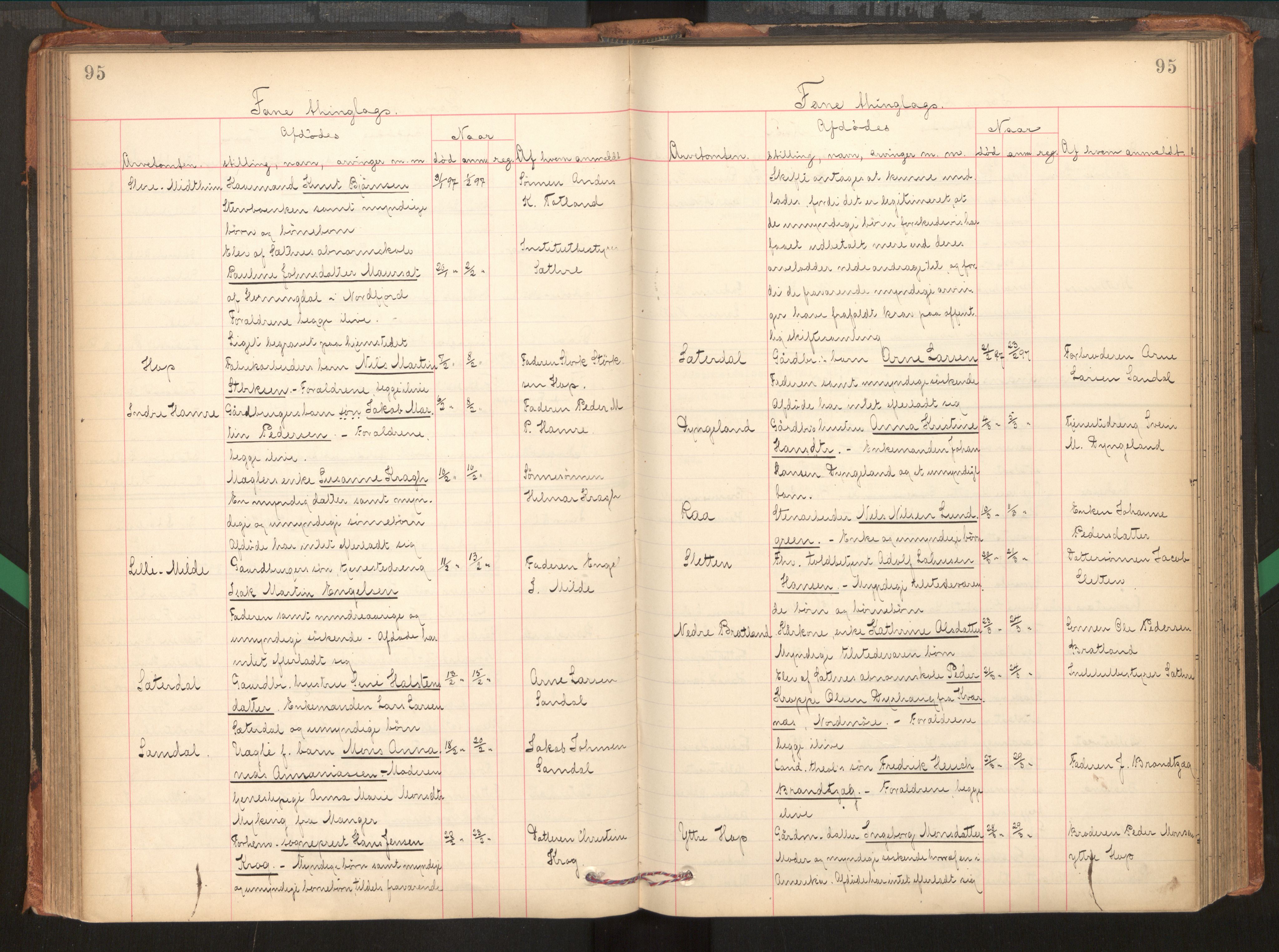 Midhordland sorenskriveri, AV/SAB-A-3001/1/H/Hk/Hka/L0005: Dødsfallprotokollar, 1896-1906, p. 95