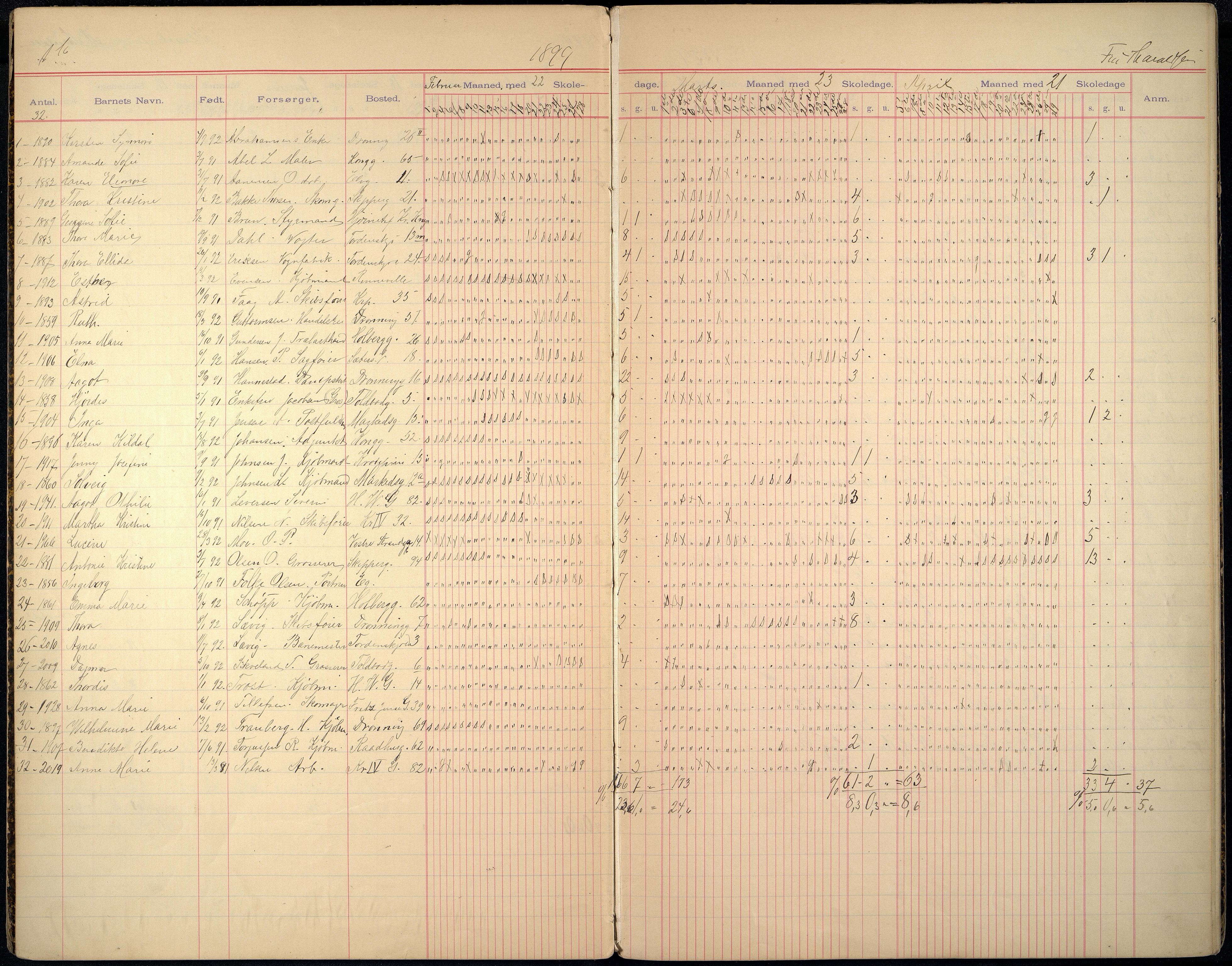 Kristiansand By - Skolekommisjonen/ -Styret, ARKSOR/1001KG510/I/Ia/L0015: Fraværsdagbok for 1. - 4. klasse, 1898-1902