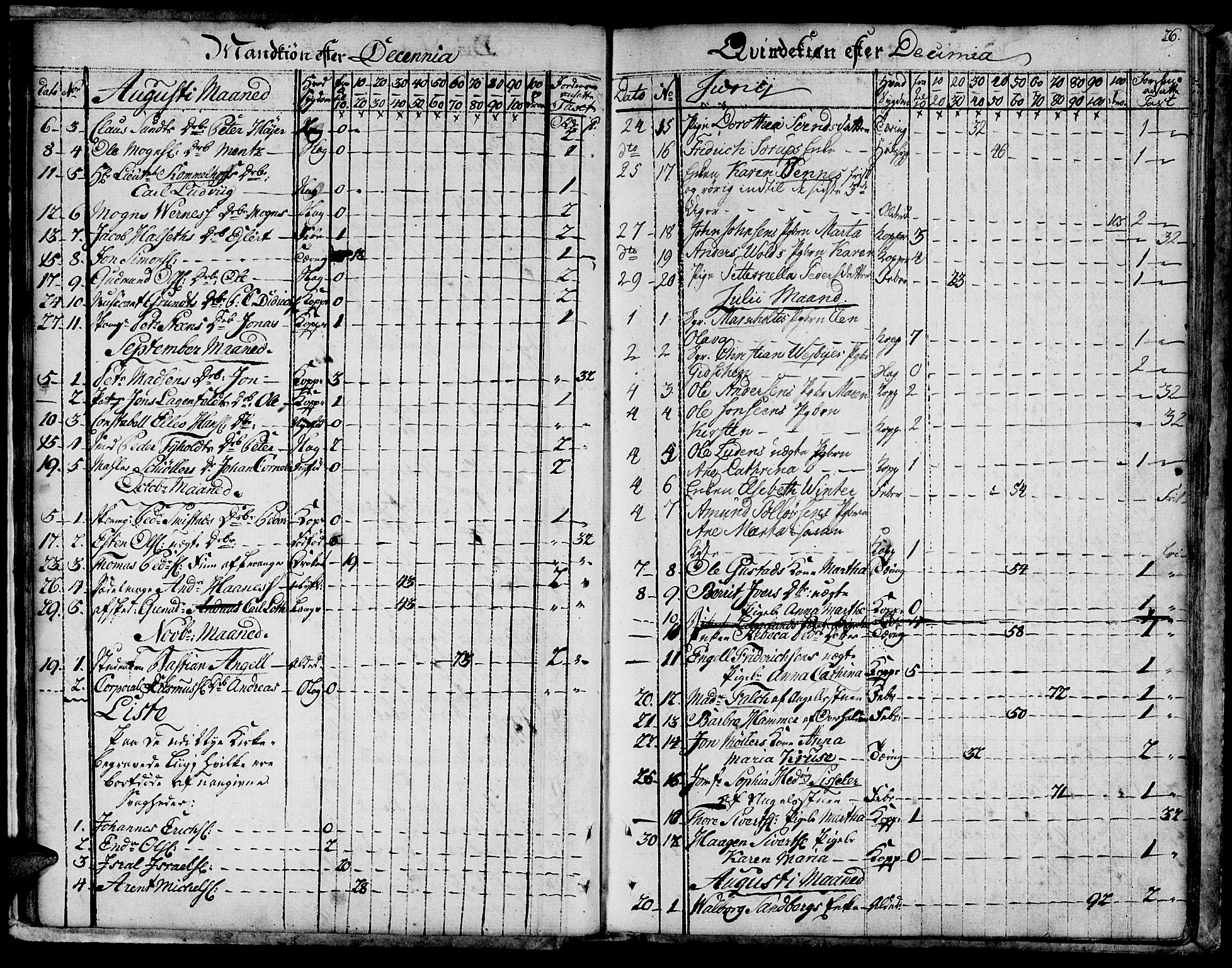 Ministerialprotokoller, klokkerbøker og fødselsregistre - Sør-Trøndelag, AV/SAT-A-1456/601/L0040: Parish register (official) no. 601A08, 1783-1818, p. 26