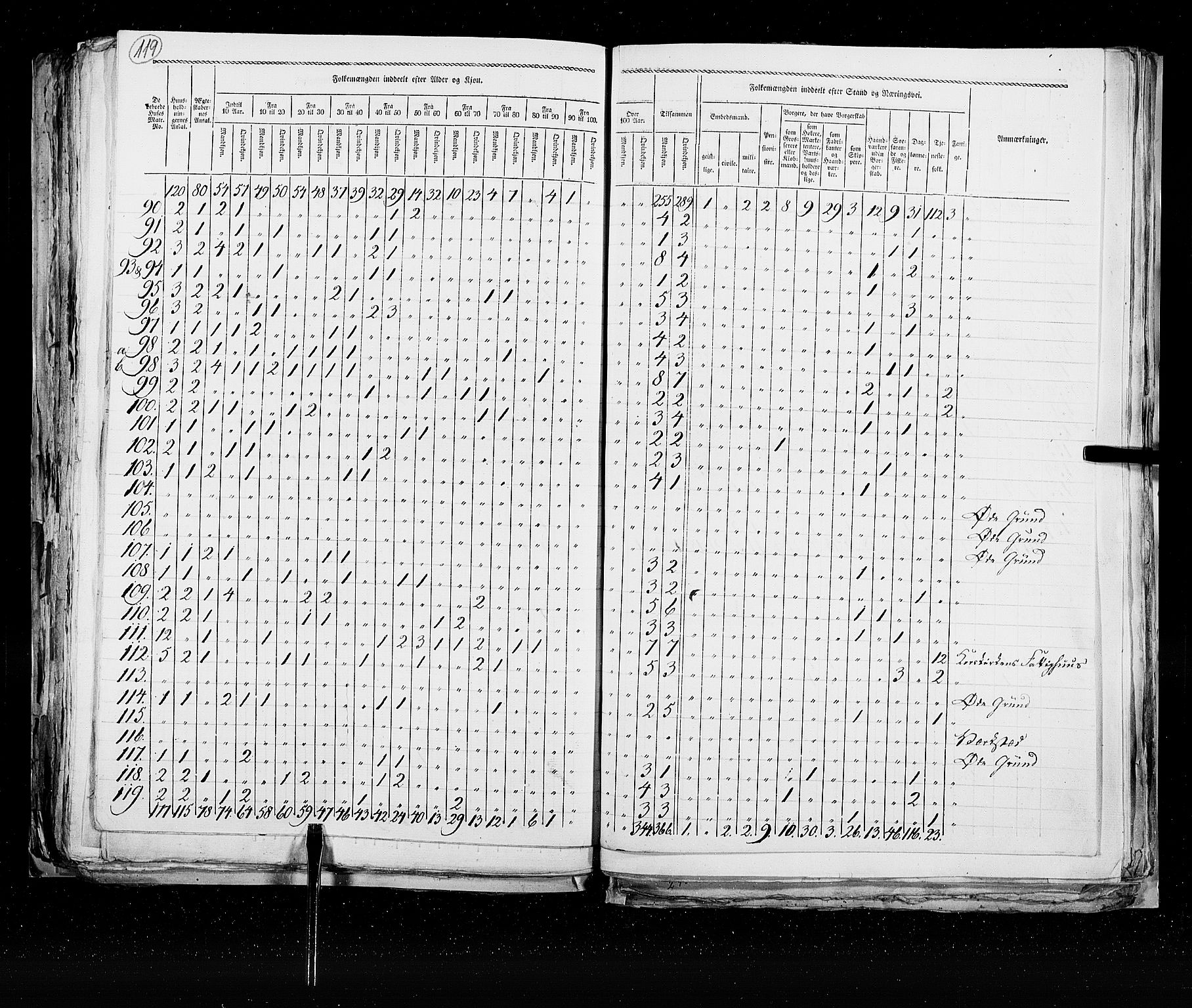 RA, Census 1825, vol. 22: Bergen, 1825, p. 119