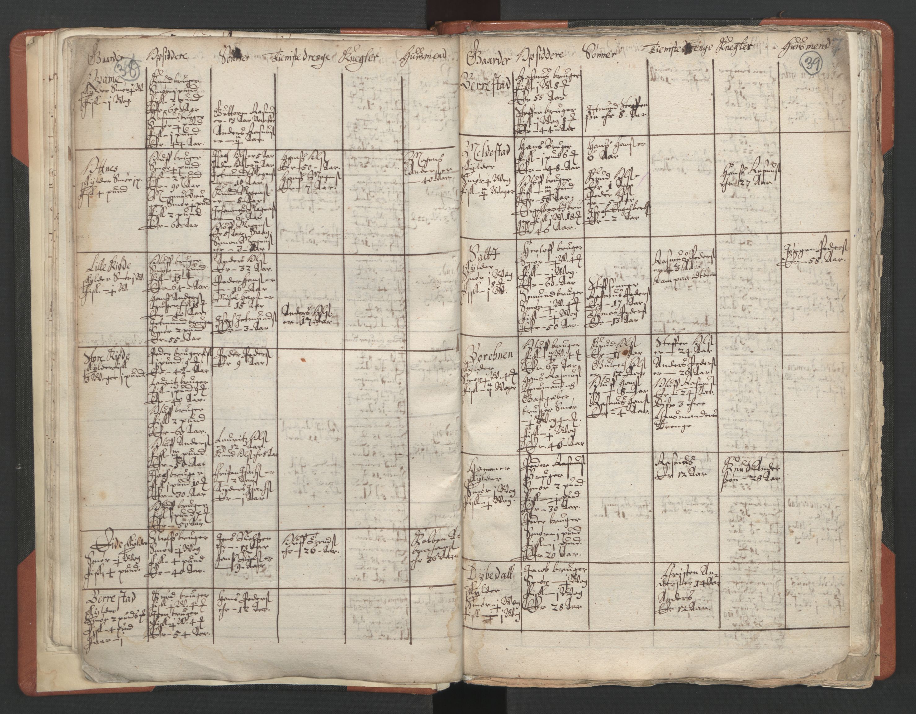 RA, Vicar's Census 1664-1666, no. 25: Nordfjord deanery, 1664-1666, p. 38-39