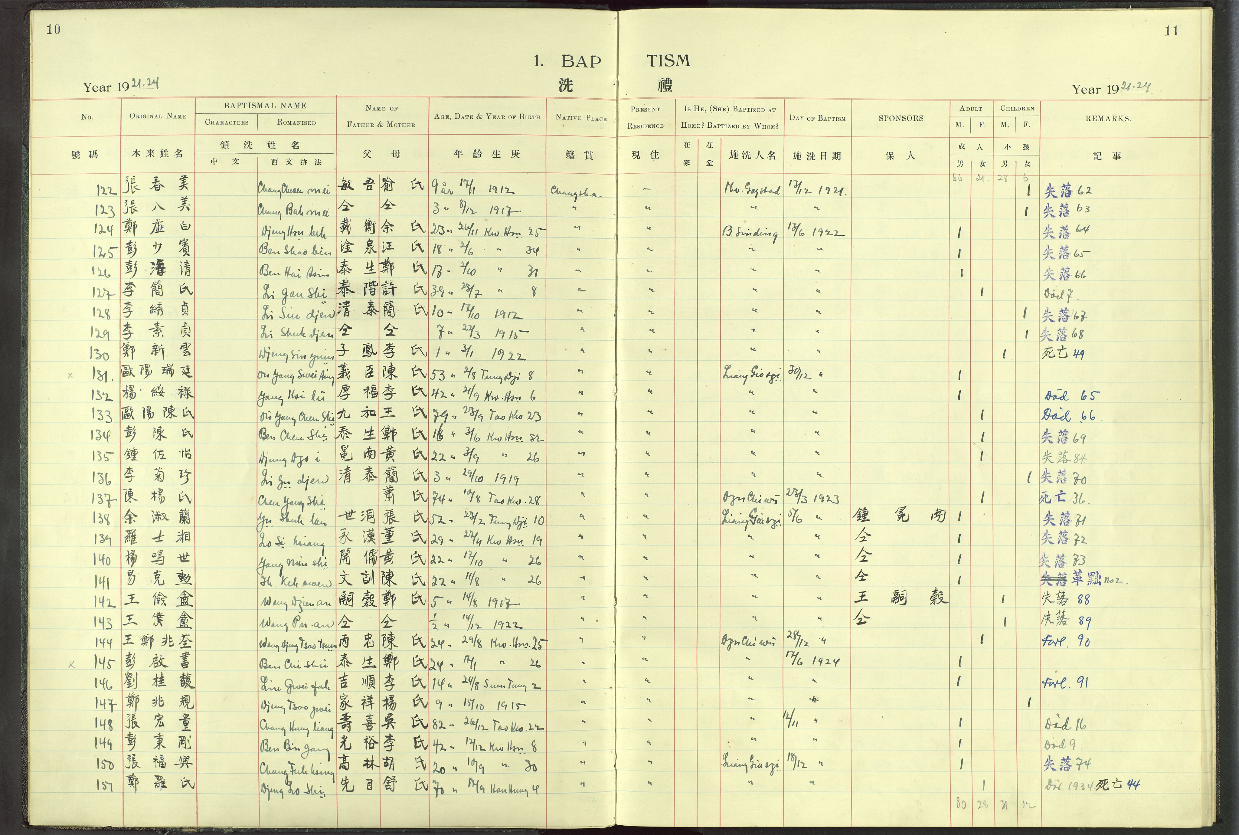 Det Norske Misjonsselskap - utland - Kina (Hunan), VID/MA-A-1065/Dm/L0014: Parish register (official) no. -, 1912-1948, p. 10-11