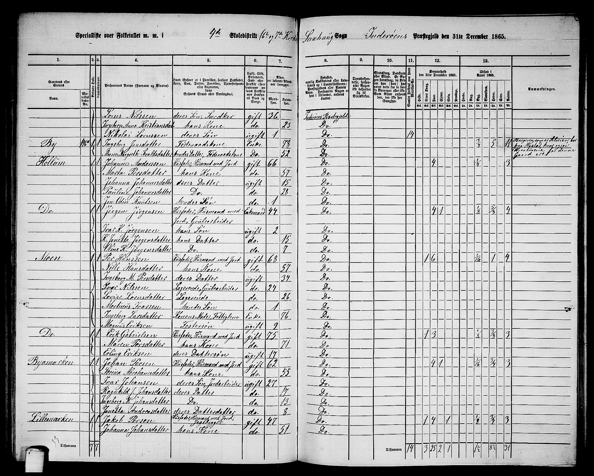 RA, 1865 census for Inderøy, 1865, p. 103