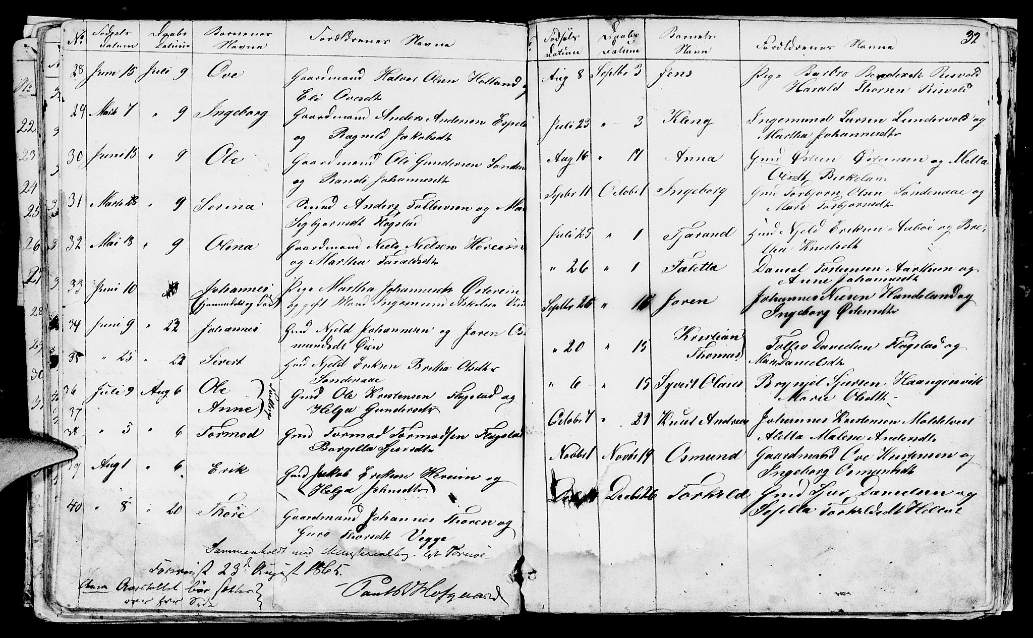 Sand sokneprestkontor, AV/SAST-A-101848/01/IV/L0001: Parish register (copy) no. B 1, 1848-1865, p. 32