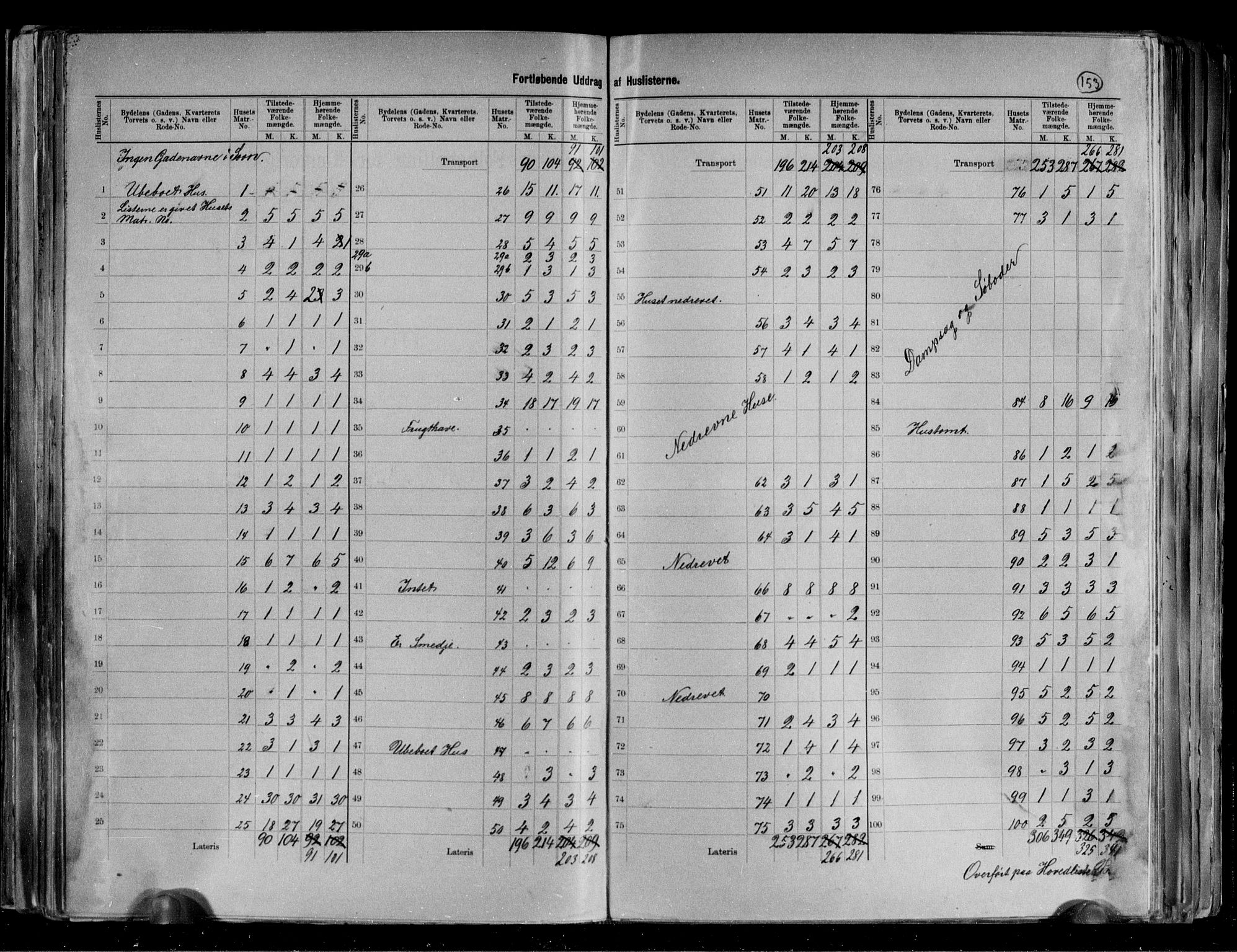 RA, 1891 census for 0201 Son, 1891, p. 8