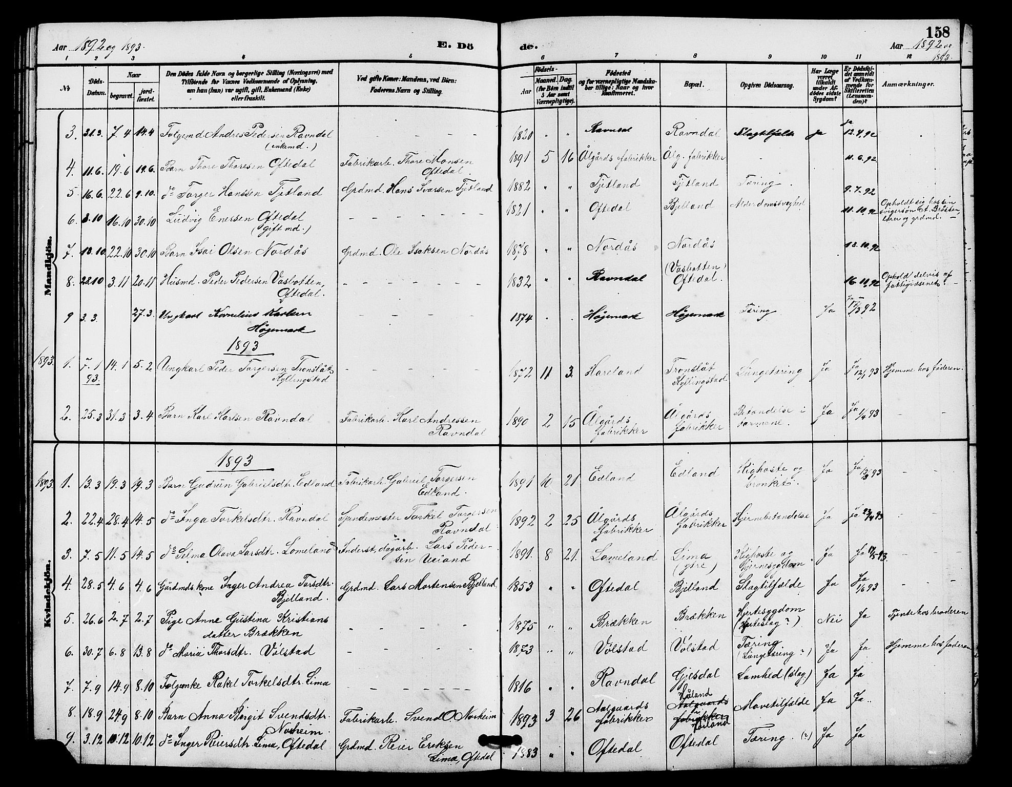 Lye sokneprestkontor, AV/SAST-A-101794/001/30BB/L0008: Parish register (copy) no. B 7, 1887-1901, p. 158