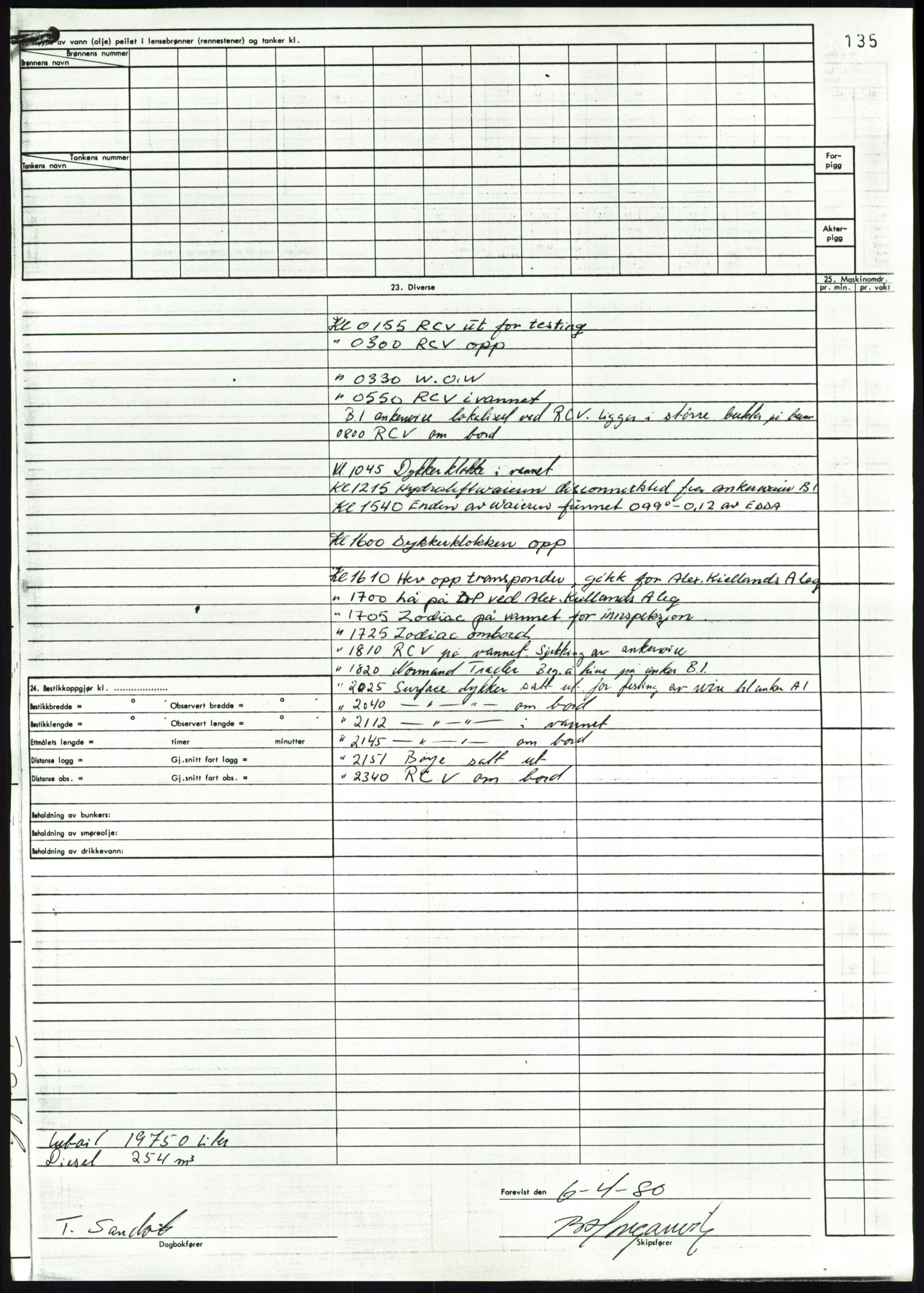 Justisdepartementet, Granskningskommisjonen ved Alexander Kielland-ulykken 27.3.1980, AV/RA-S-1165/D/L0018: R Feltopprydning (Doku.liste + R2, R4-R6 av 6), 1980-1981, p. 822