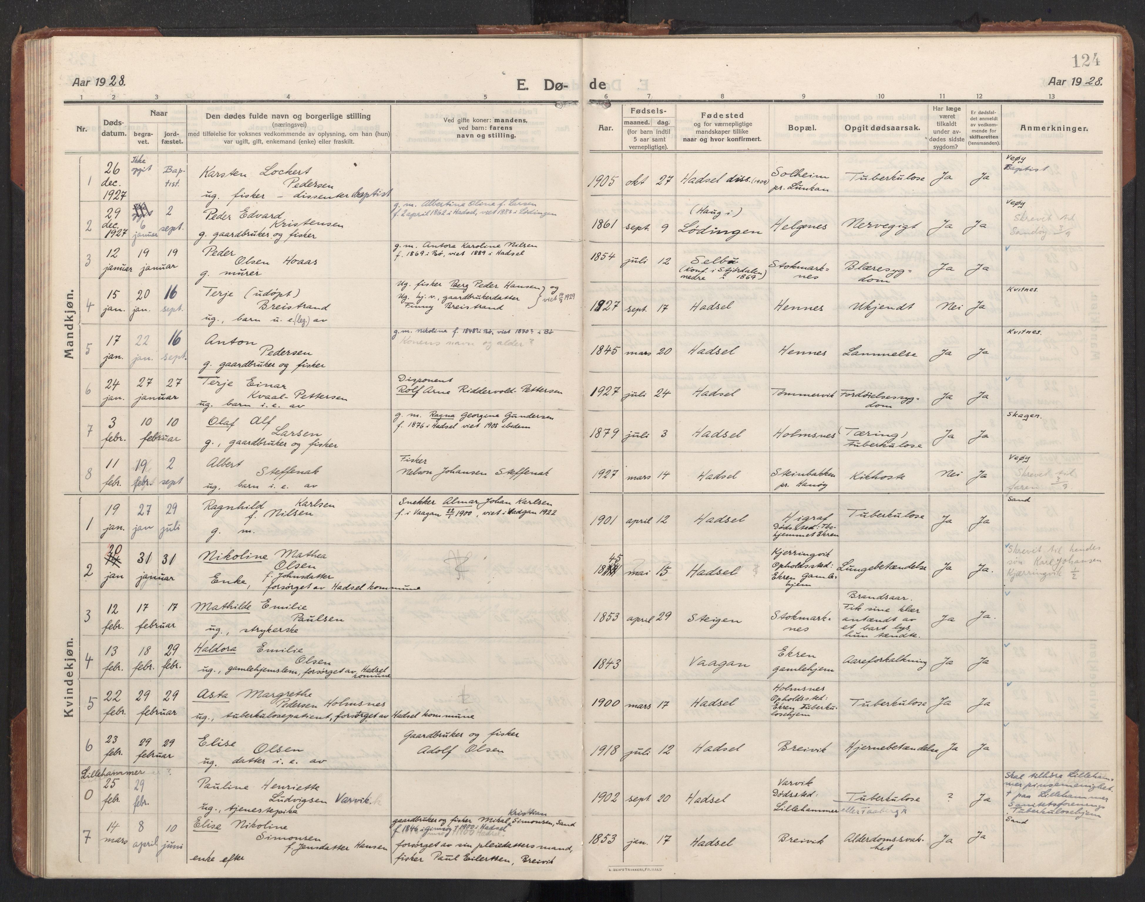 Ministerialprotokoller, klokkerbøker og fødselsregistre - Nordland, SAT/A-1459/888/L1269: Parish register (copy) no. 888C11, 1913-1937, p. 124