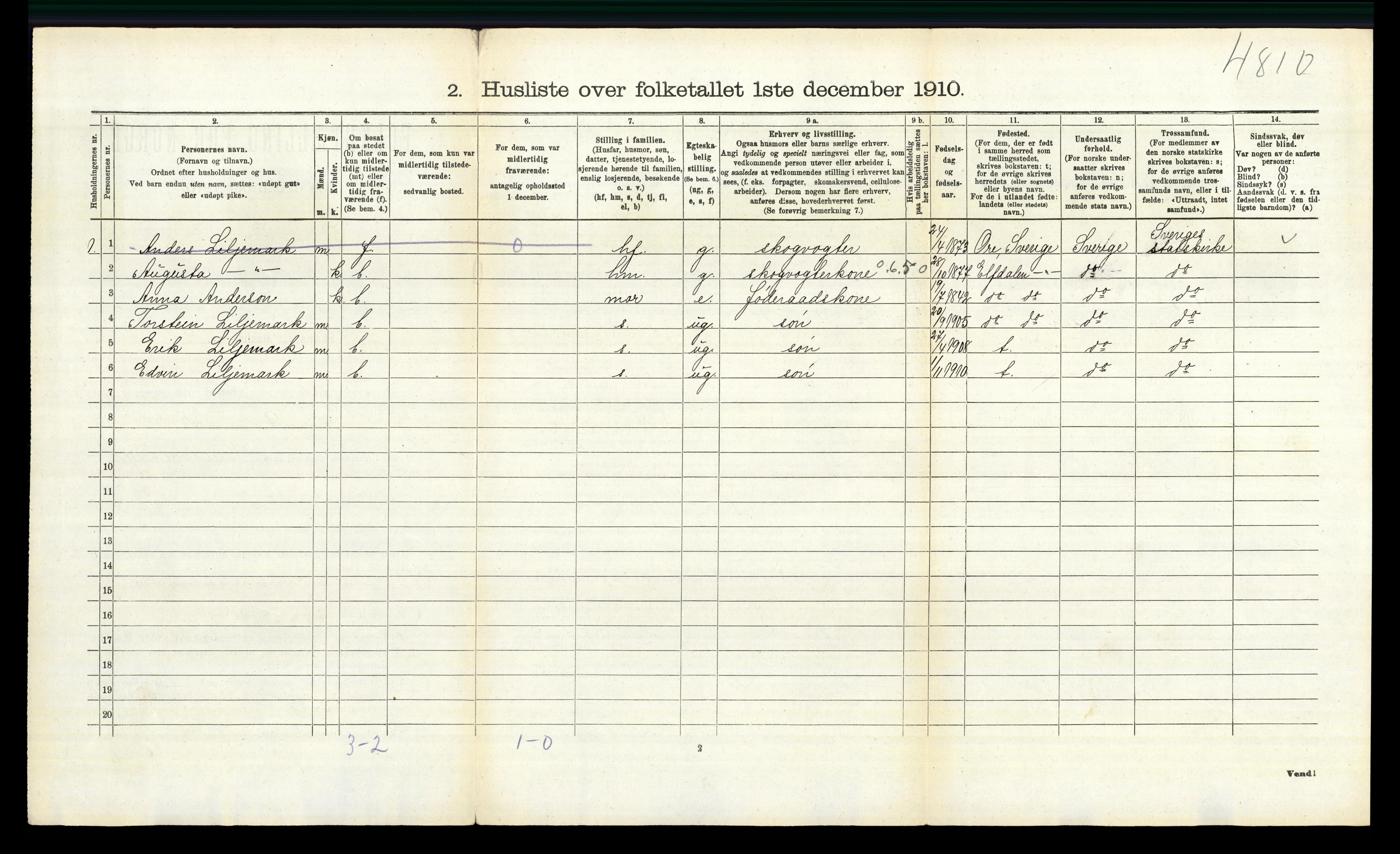 RA, 1910 census for Trysil, 1910, p. 248