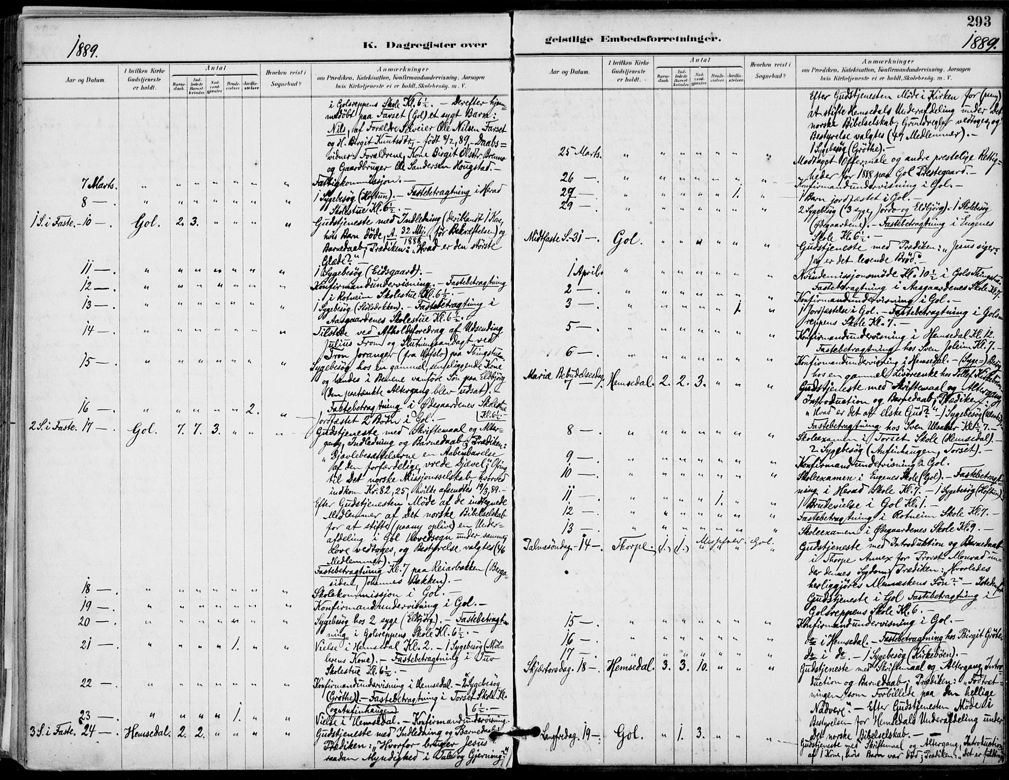 Gol kirkebøker, AV/SAKO-A-226/F/Fa/L0005: Parish register (official) no. I 5, 1887-1900, p. 293