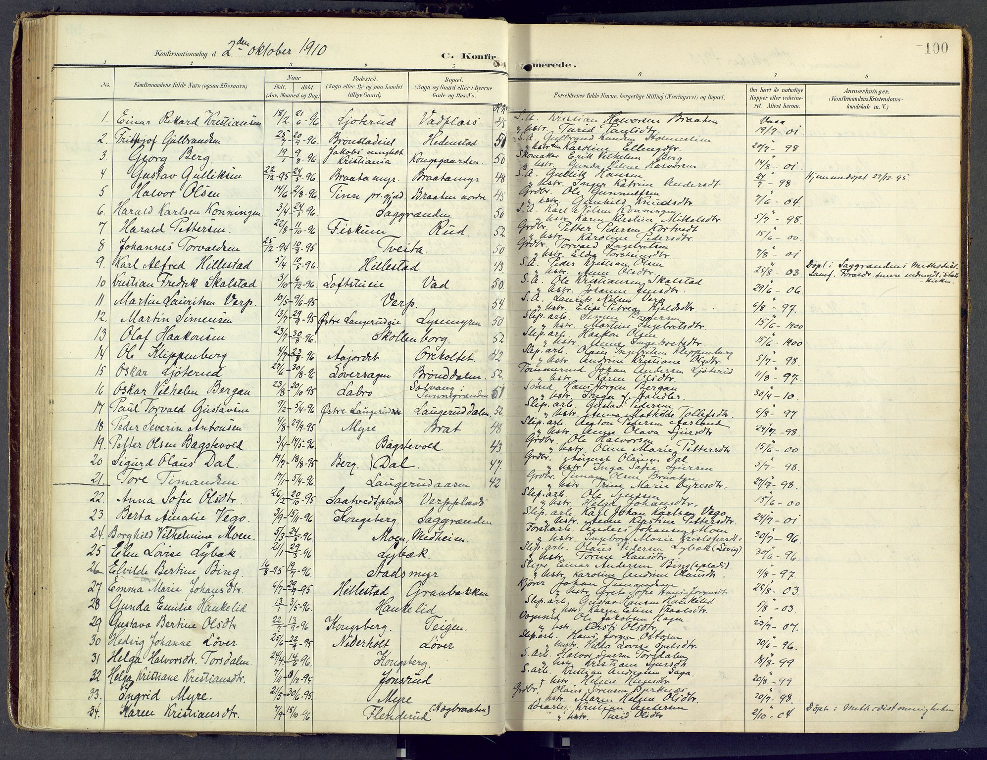 Sandsvær kirkebøker, SAKO/A-244/F/Fd/L0002: Parish register (official) no. IV 2, 1906-1943, p. 100
