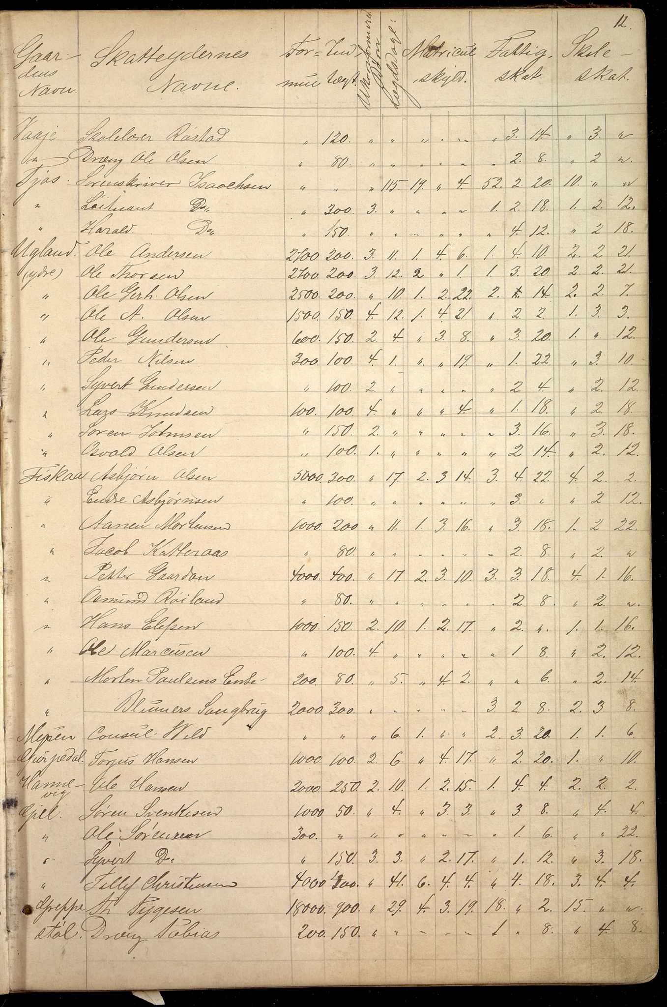 Oddernes kommune - Likningsnemnda, ARKSOR/1001OD310/A/L0002: Møtebok, likningsprotokoll, 1864-1883, p. 23