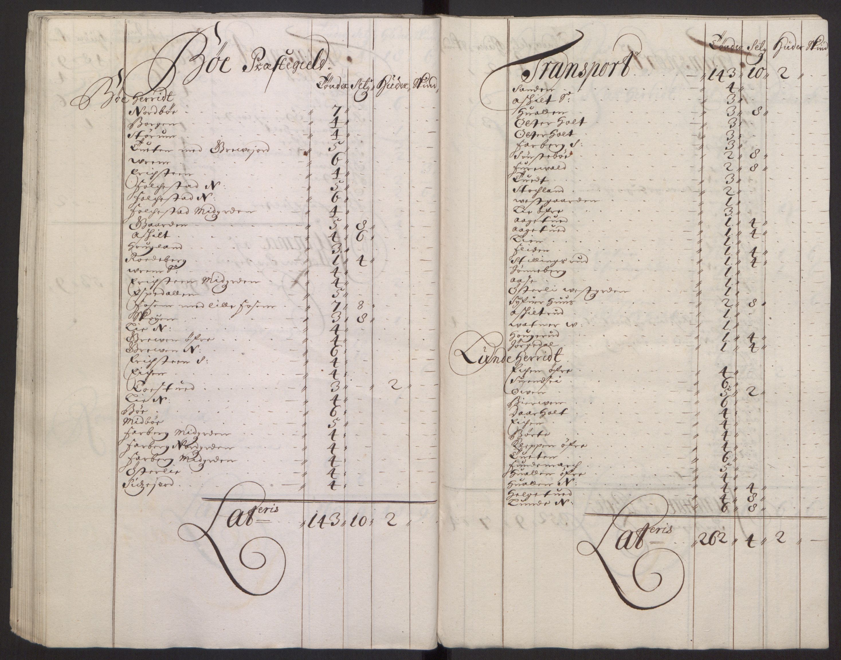 Rentekammeret inntil 1814, Reviderte regnskaper, Fogderegnskap, AV/RA-EA-4092/R35/L2081: Fogderegnskap Øvre og Nedre Telemark, 1680-1684, p. 94