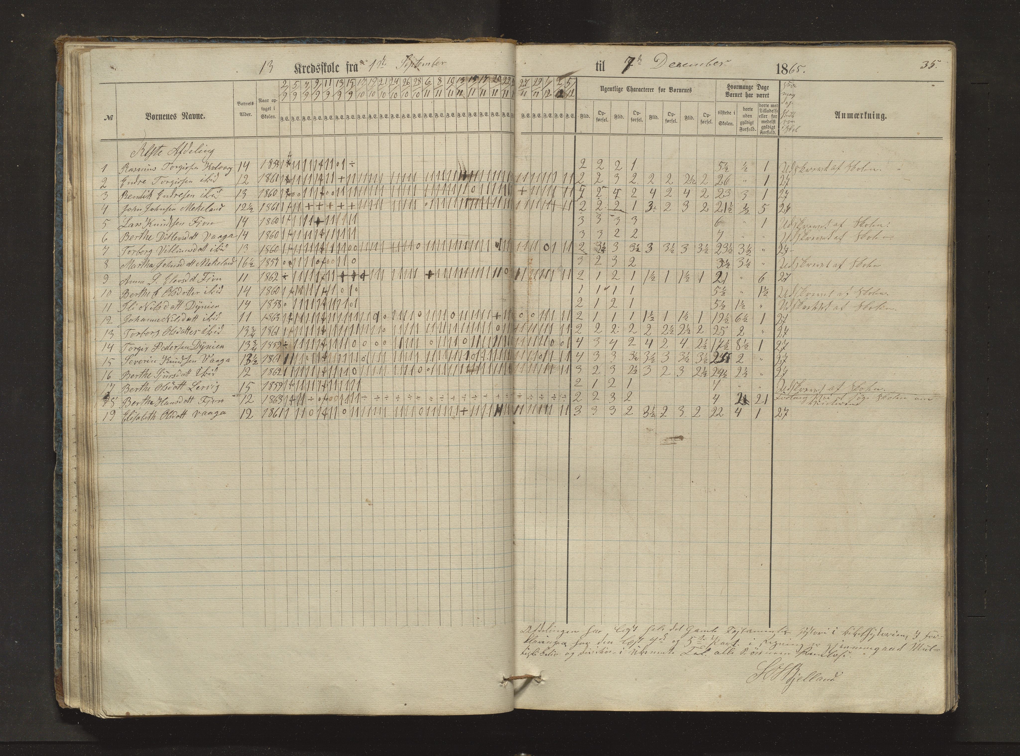 Sveio kommune. Barneskulane, IKAH/1216-231/F/Fa/L0024: Skuleprotokoll for Bråtvedt og Kvalvåg krinsar, 1862-1872, p. 35