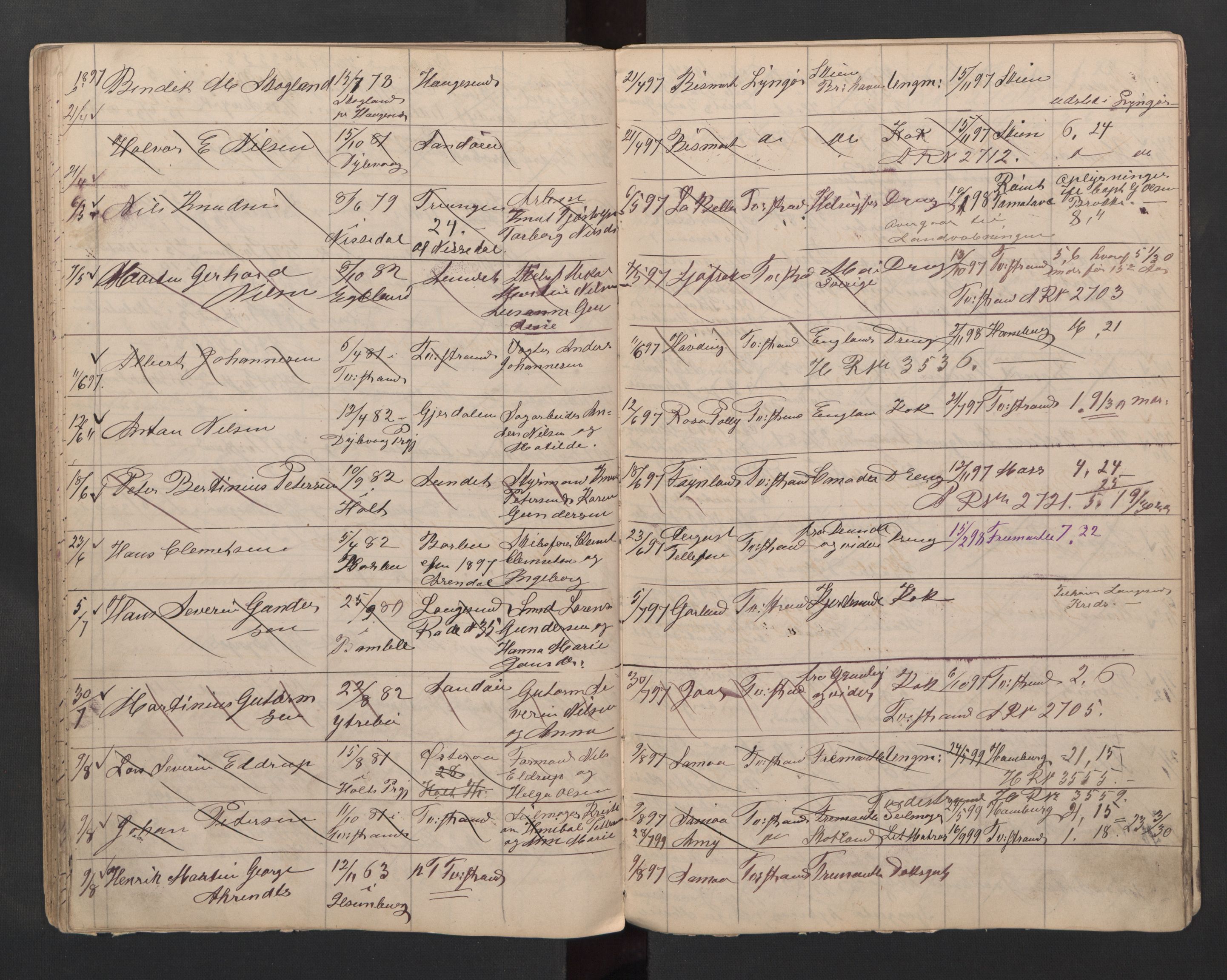 Tvedestrand mønstringskrets, AV/SAK-2031-0011/F/Fa/L0005: Annotasjonsliste med register, U-27, 1881-1903, p. 62