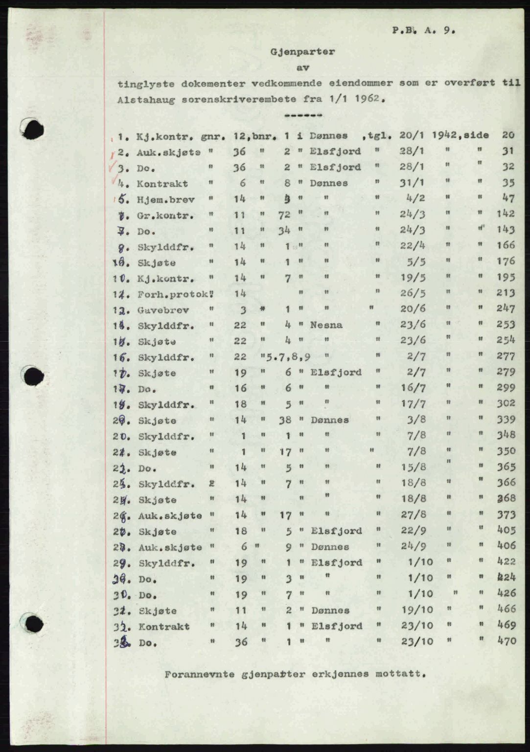 Rana sorenskriveri , AV/SAT-A-1108/1/2/2C: Mortgage book no. A44a, 1942-1945, Deed date: 28.01.1942
