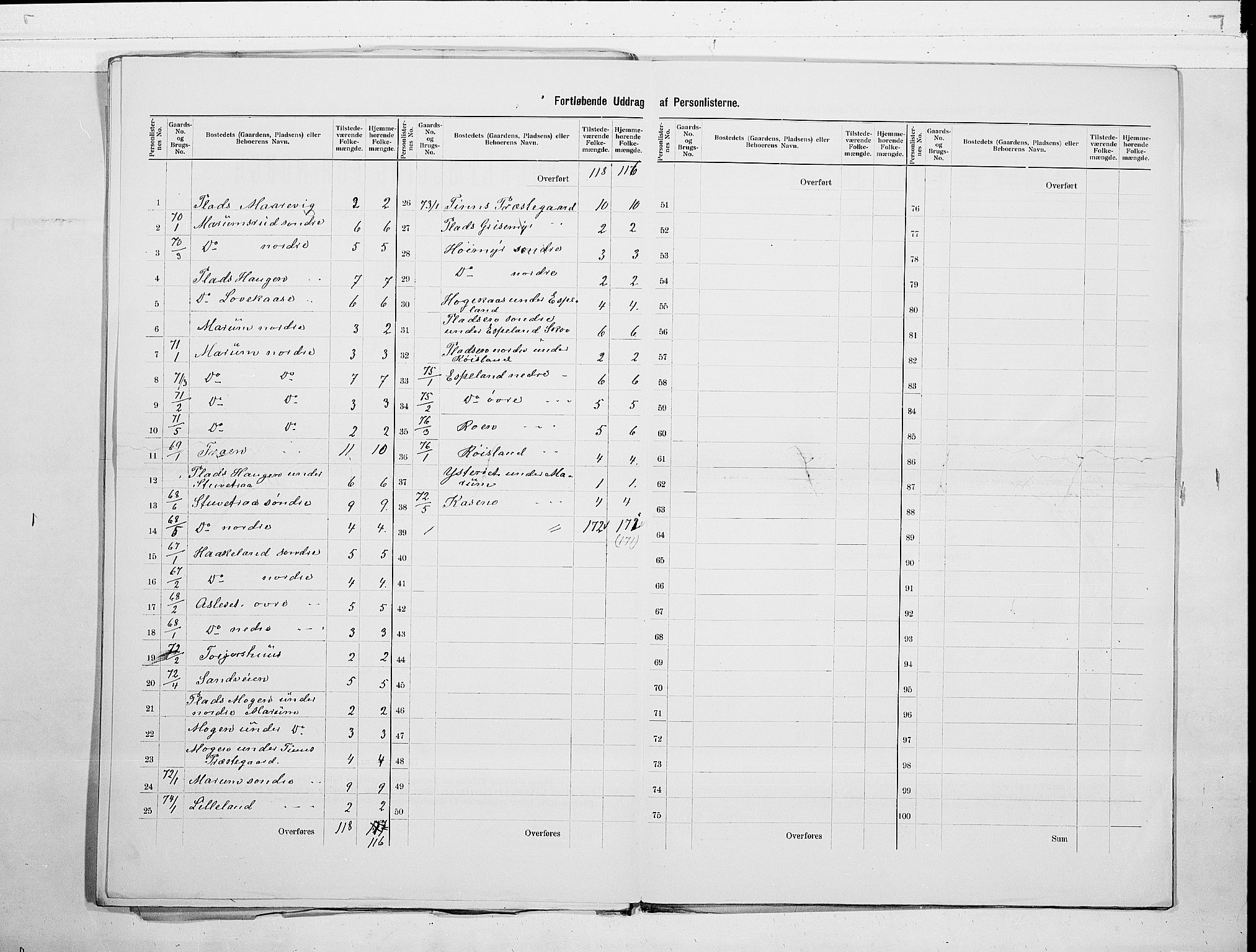 SAKO, 1900 census for Tinn, 1900, p. 15