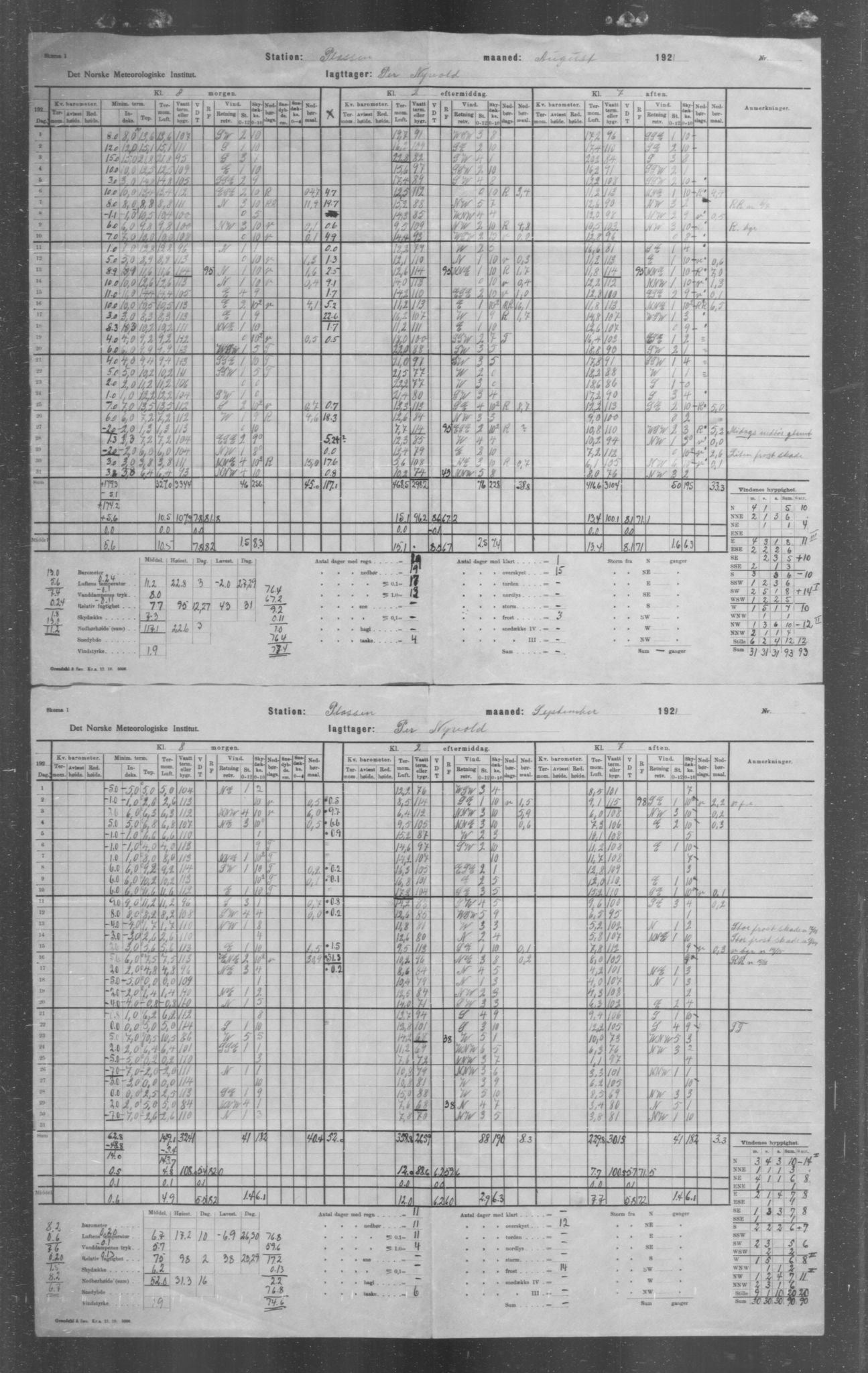 Det norske meteorologiske institutt, AV/RA-S-1570, 1869-1930, p. 13