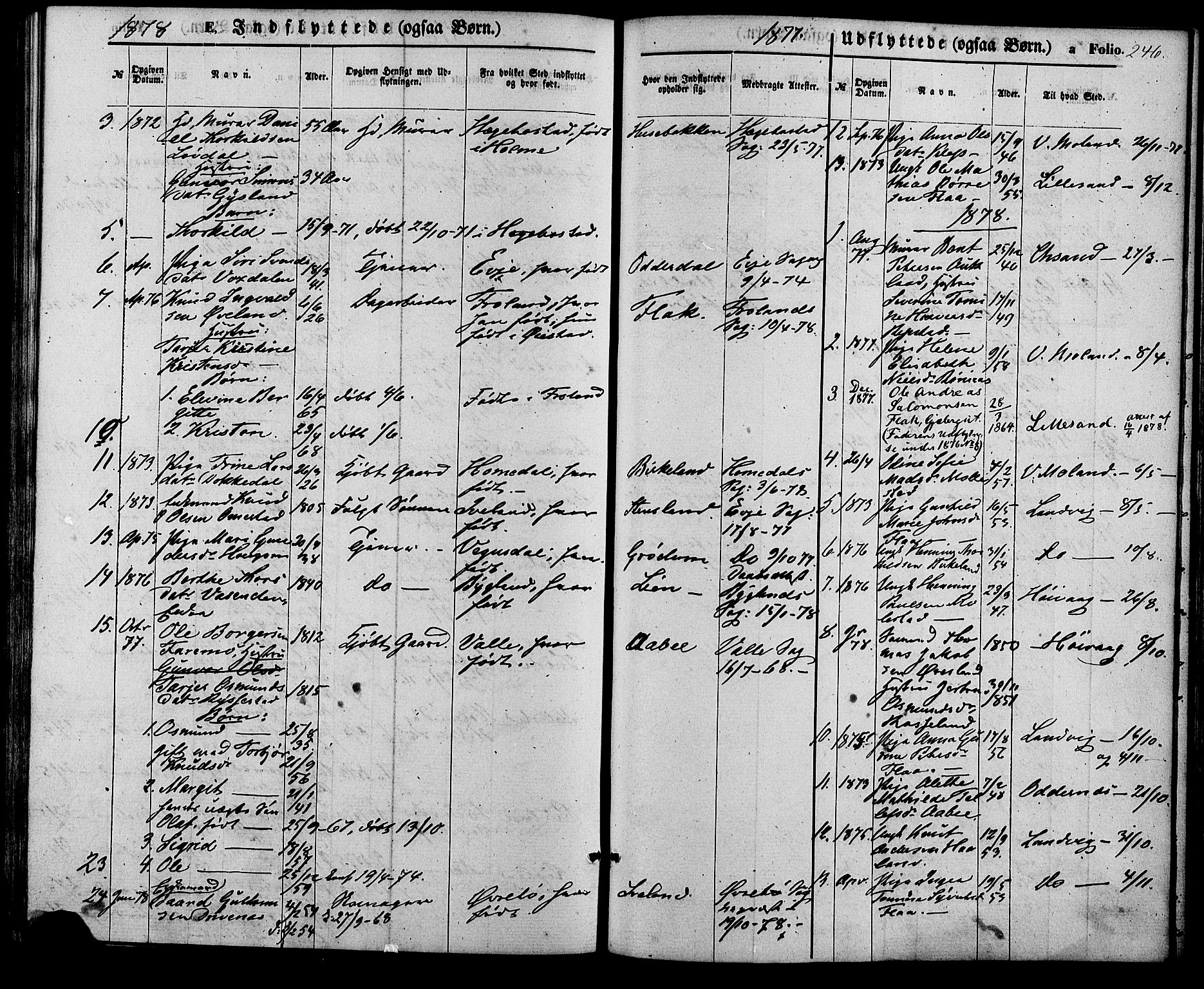 Birkenes sokneprestkontor, AV/SAK-1111-0004/F/Fa/L0004: Parish register (official) no. A 4, 1867-1886, p. 246