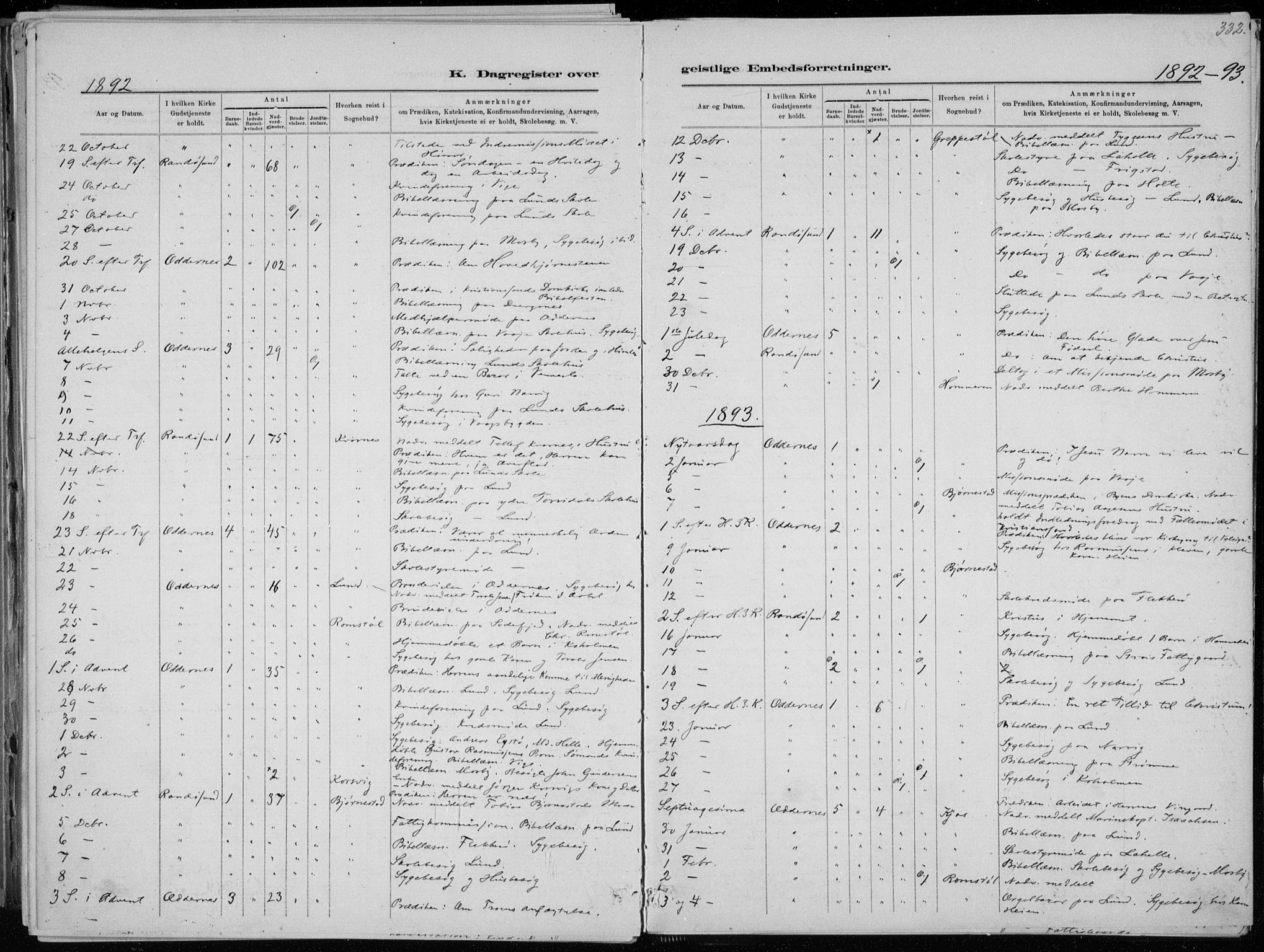 Oddernes sokneprestkontor, AV/SAK-1111-0033/F/Fa/Faa/L0009: Parish register (official) no. A 9, 1884-1896, p. 332