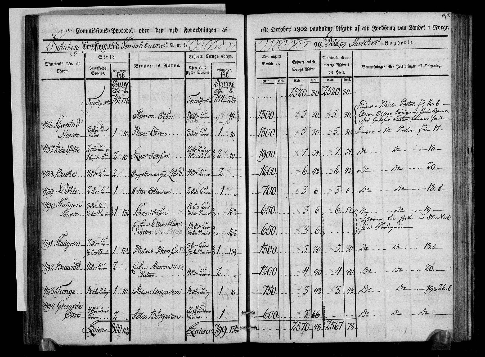 Rentekammeret inntil 1814, Realistisk ordnet avdeling, AV/RA-EA-4070/N/Ne/Nea/L0005: Idd og Marker fogderi. Kommisjonsprotokoll, 1803, p. 105