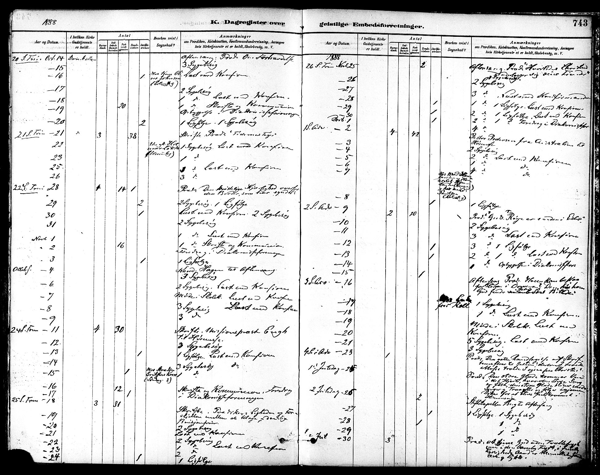 Ministerialprotokoller, klokkerbøker og fødselsregistre - Sør-Trøndelag, SAT/A-1456/601/L0058: Parish register (official) no. 601A26, 1877-1891, p. 743