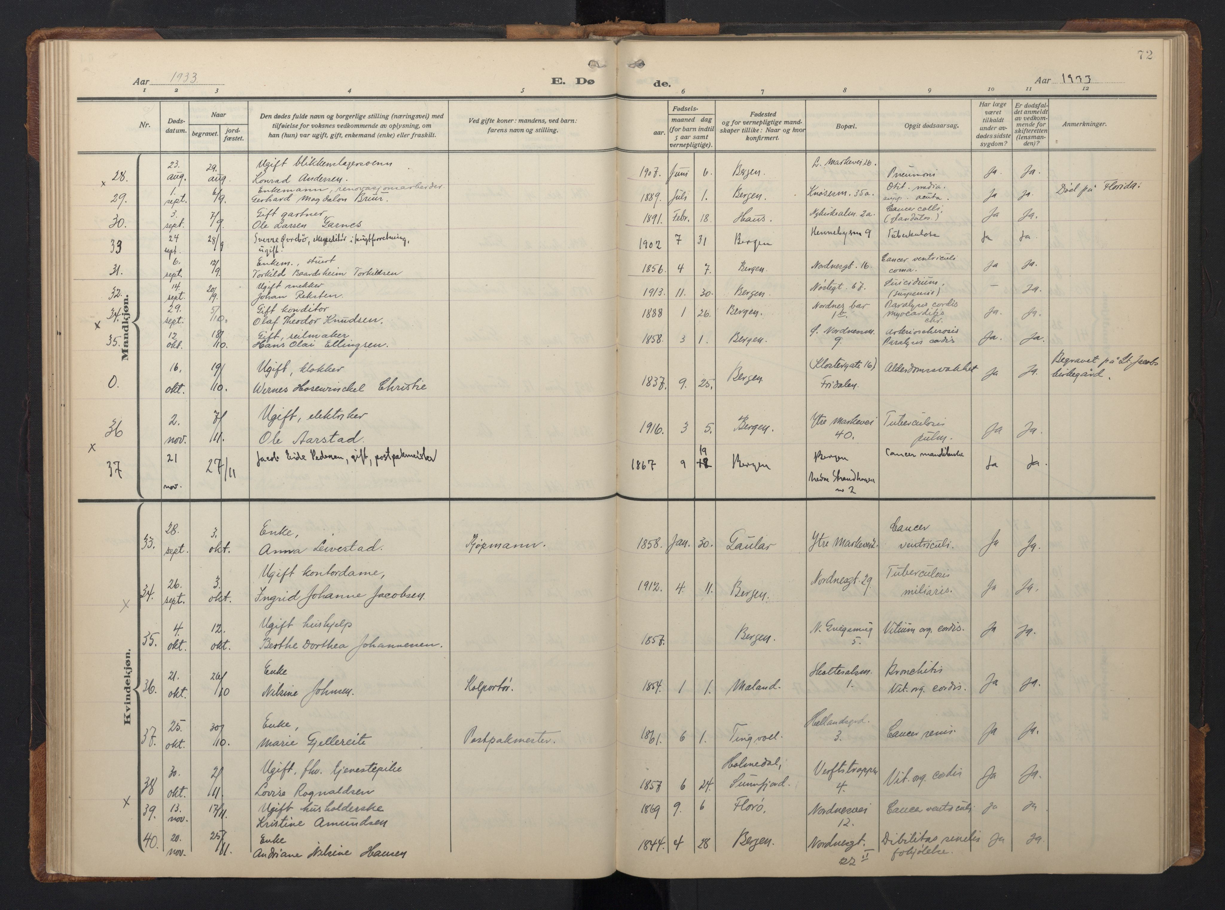Nykirken Sokneprestembete, AV/SAB-A-77101/H/Hab: Parish register (copy) no. E 3, 1924-1947, p. 71b-72a